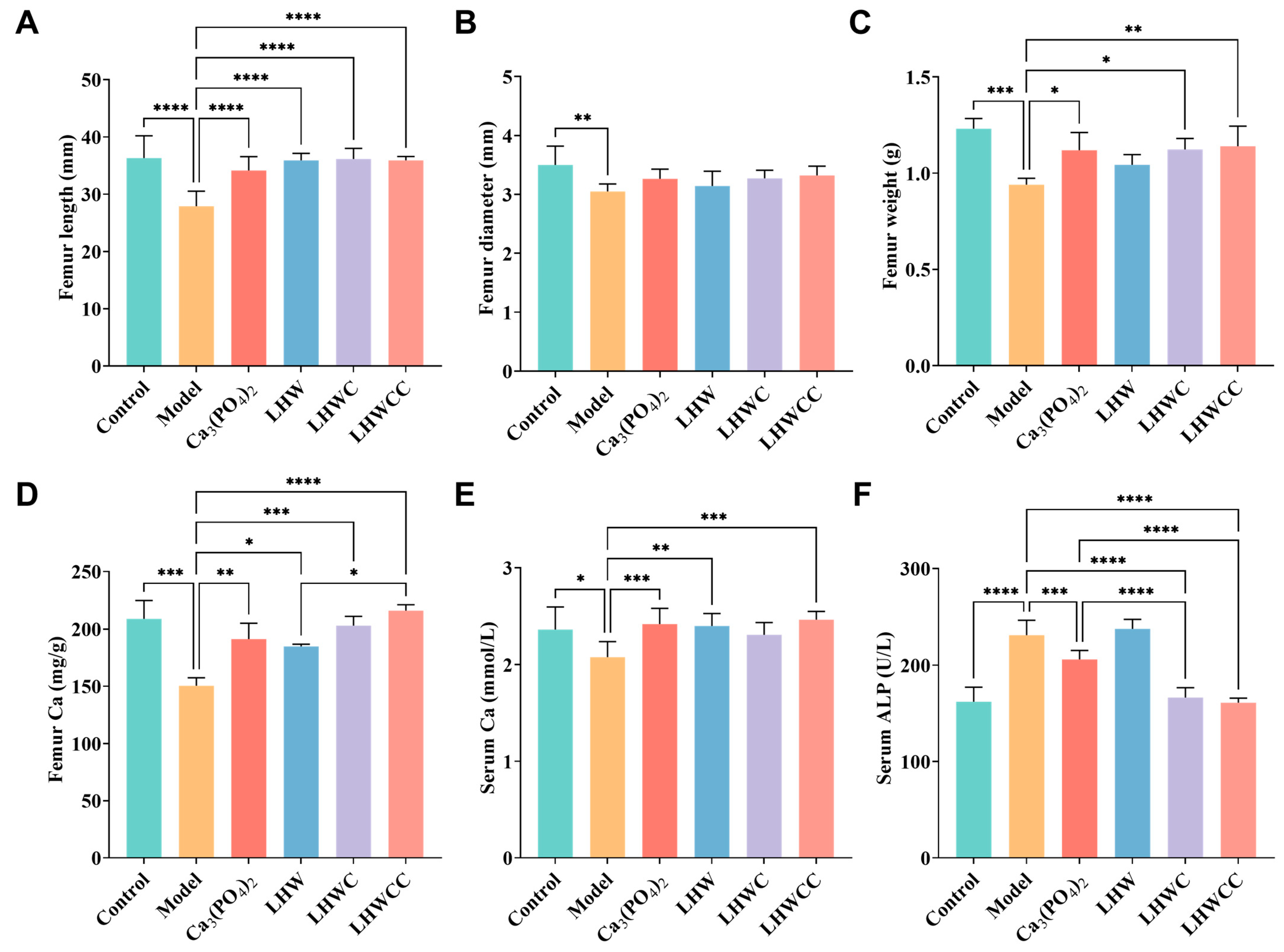 Nutrients 16 01127 g004
