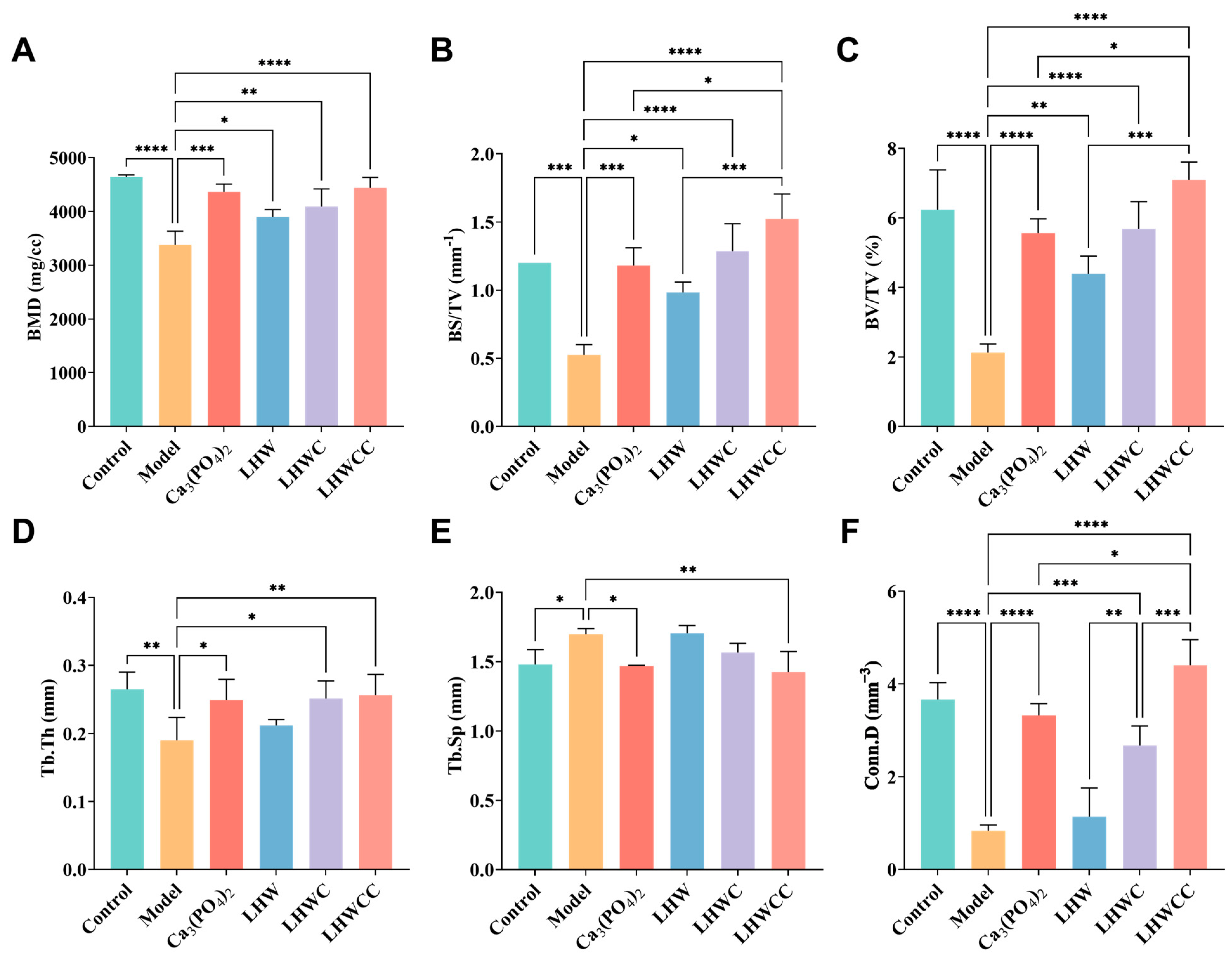 Nutrients 16 01127 g006