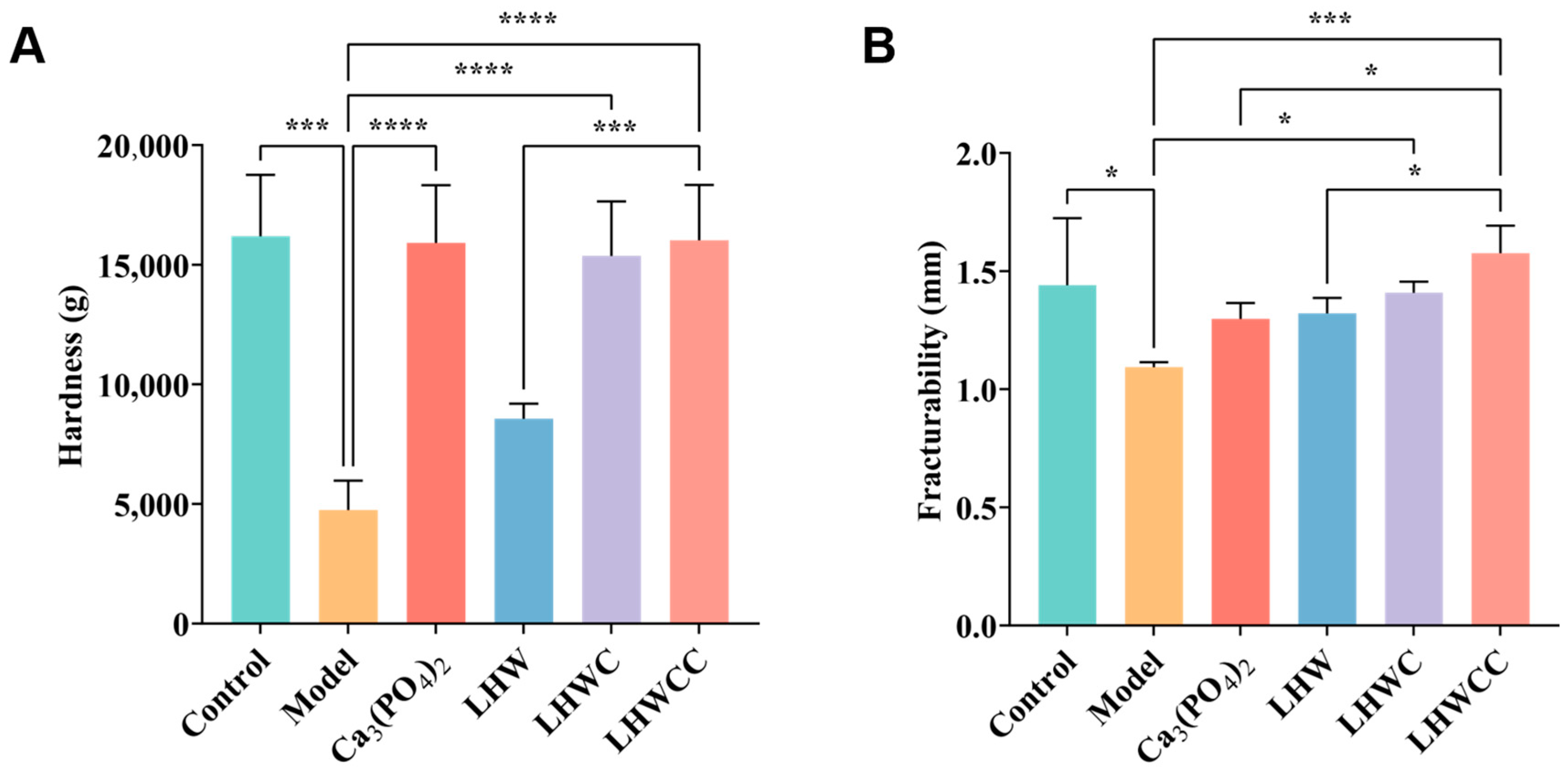 Nutrients 16 01127 g007