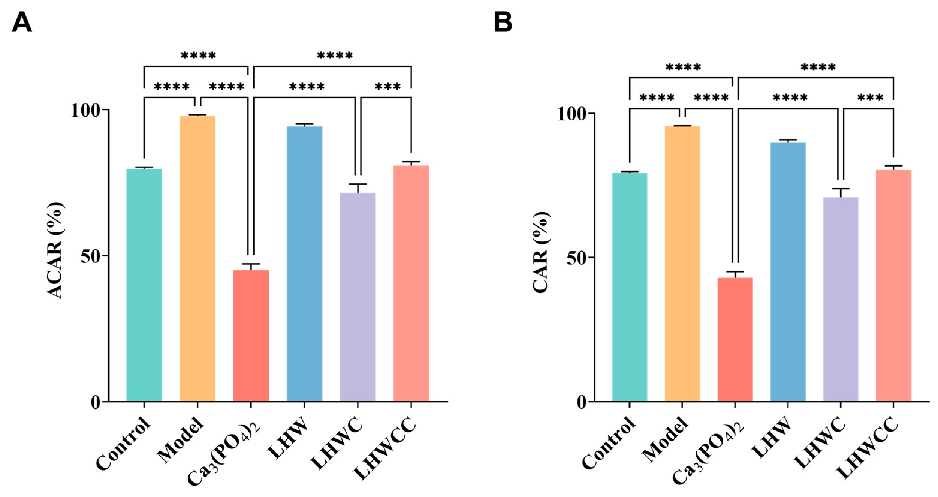 Nutrients 16 01127 g008