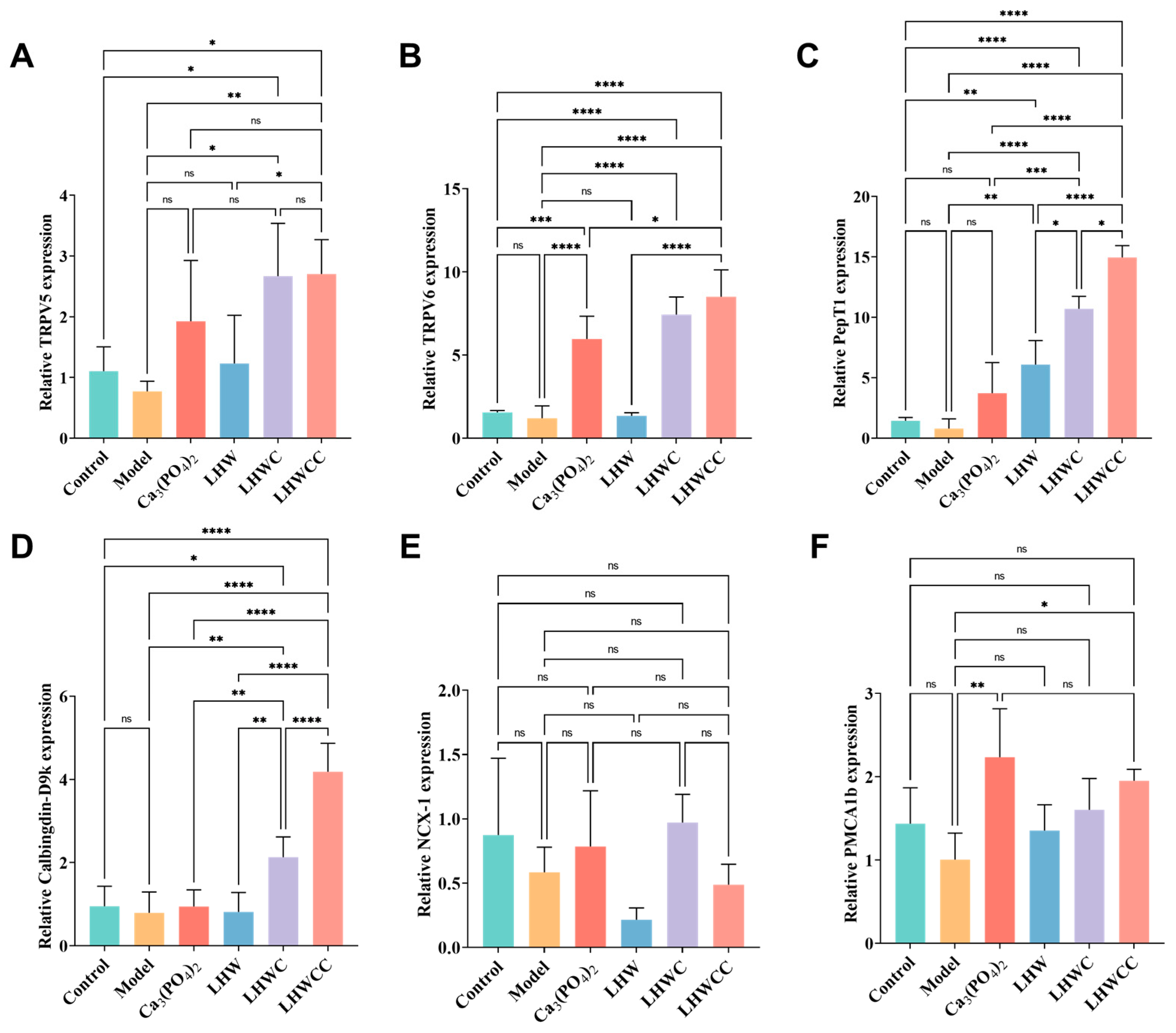Nutrients 16 01127 g009