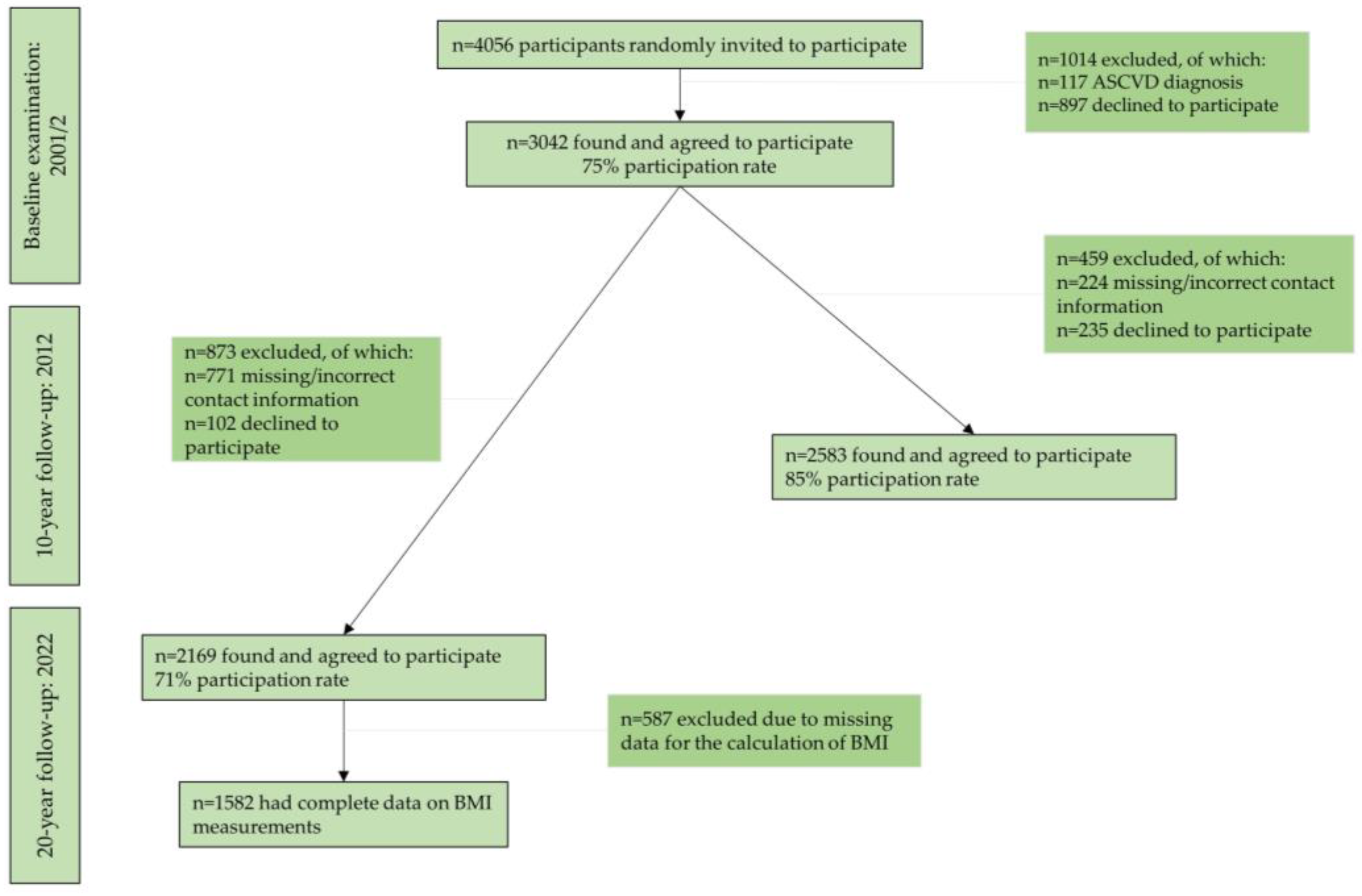 Nutrients 16 01128 g001