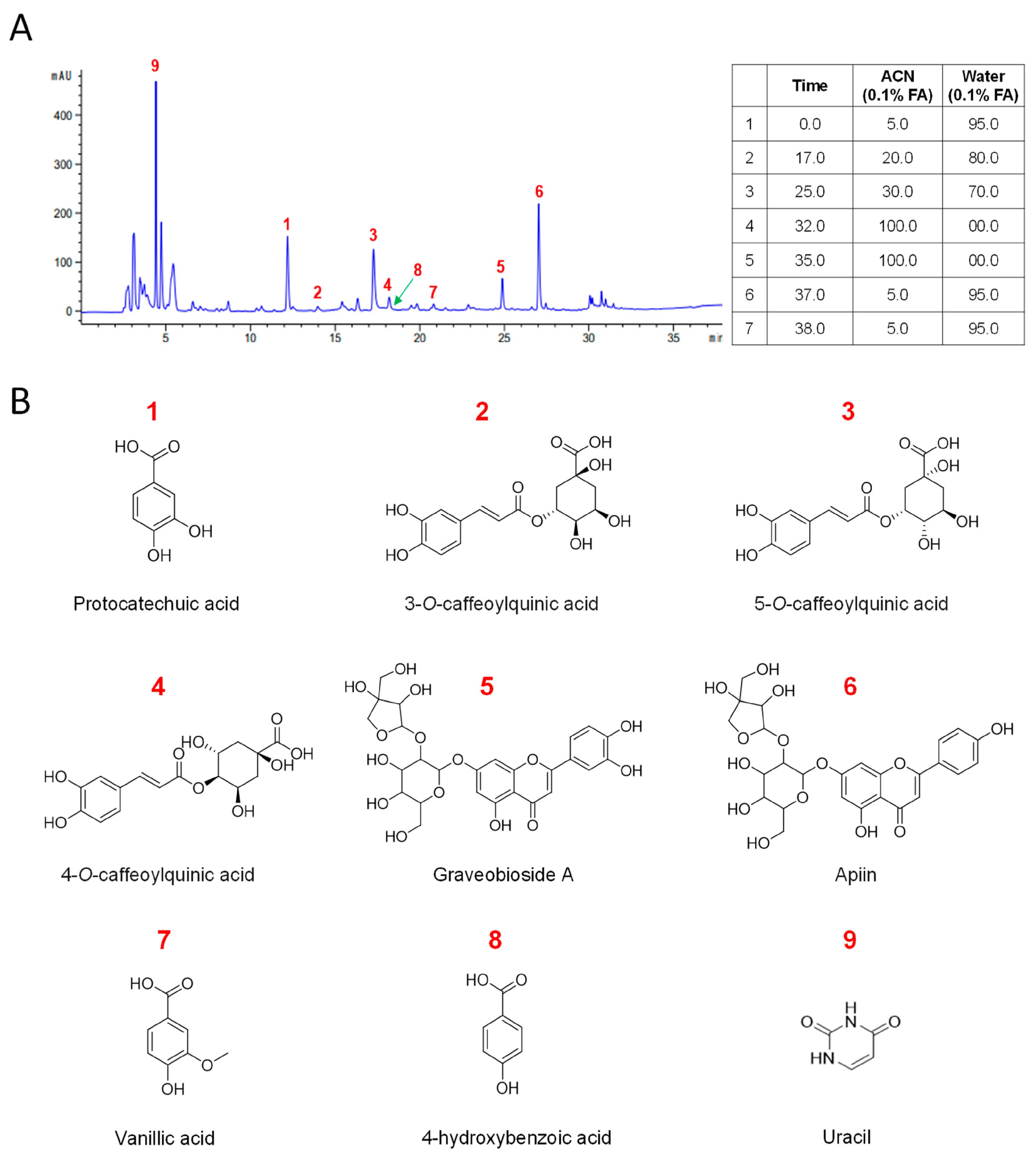 Nutrients 16 01130 g003