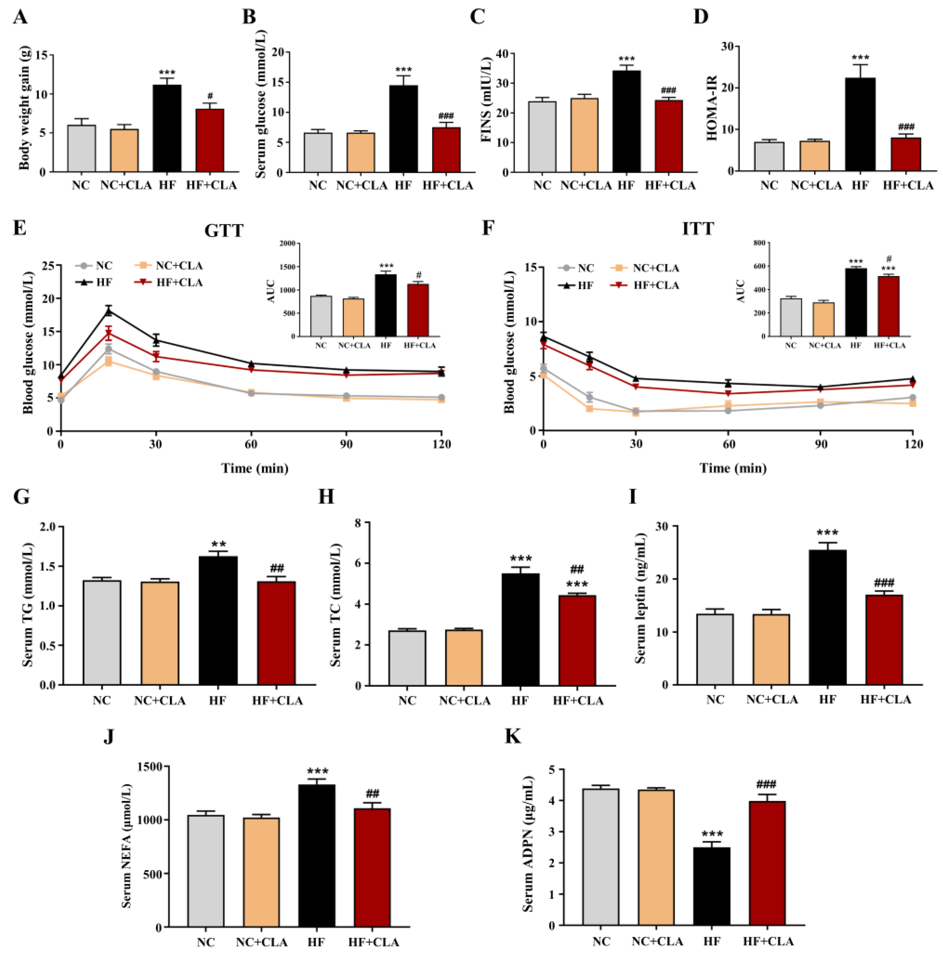 Nutrients 16 01133 g001