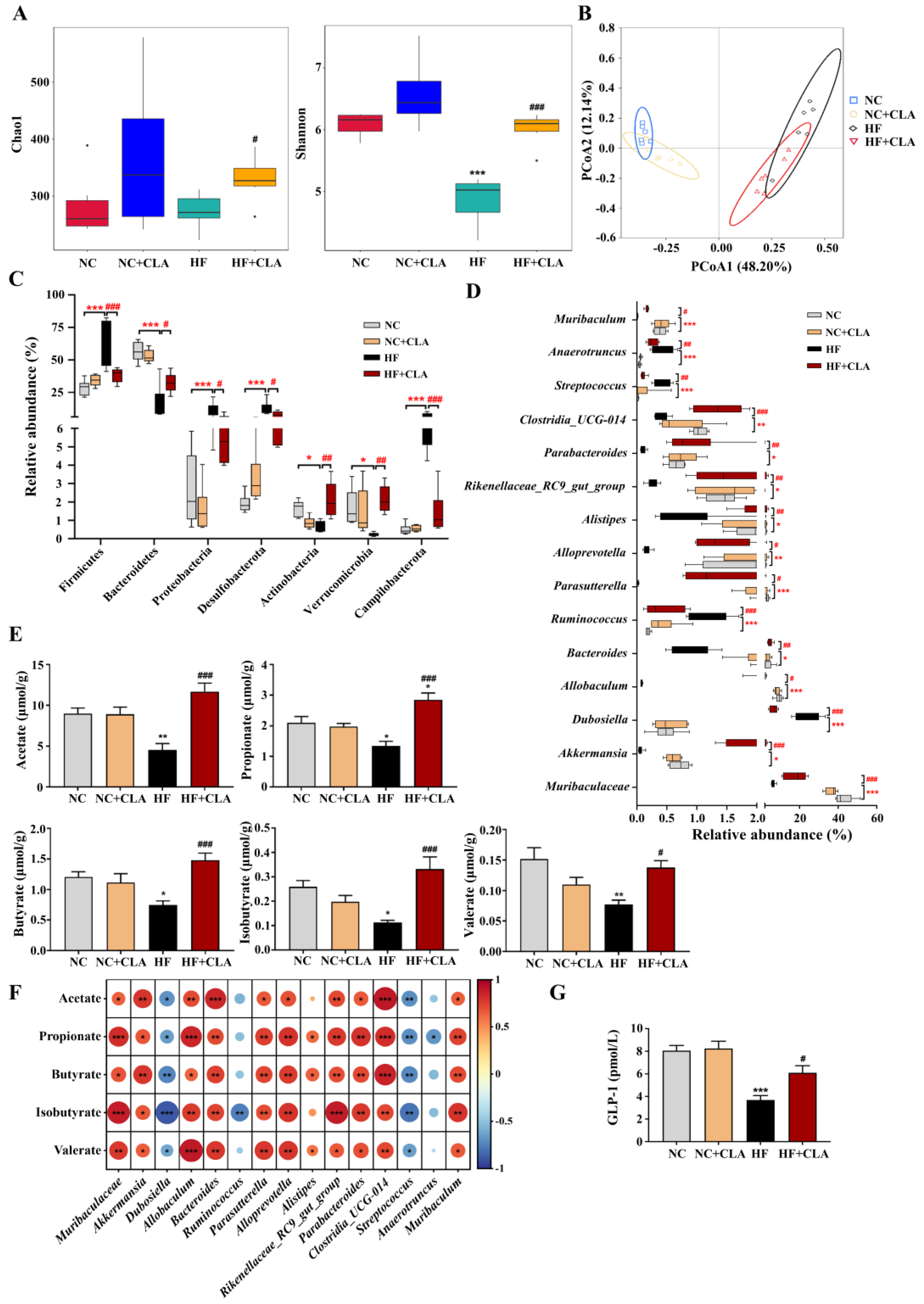Nutrients 16 01133 g005