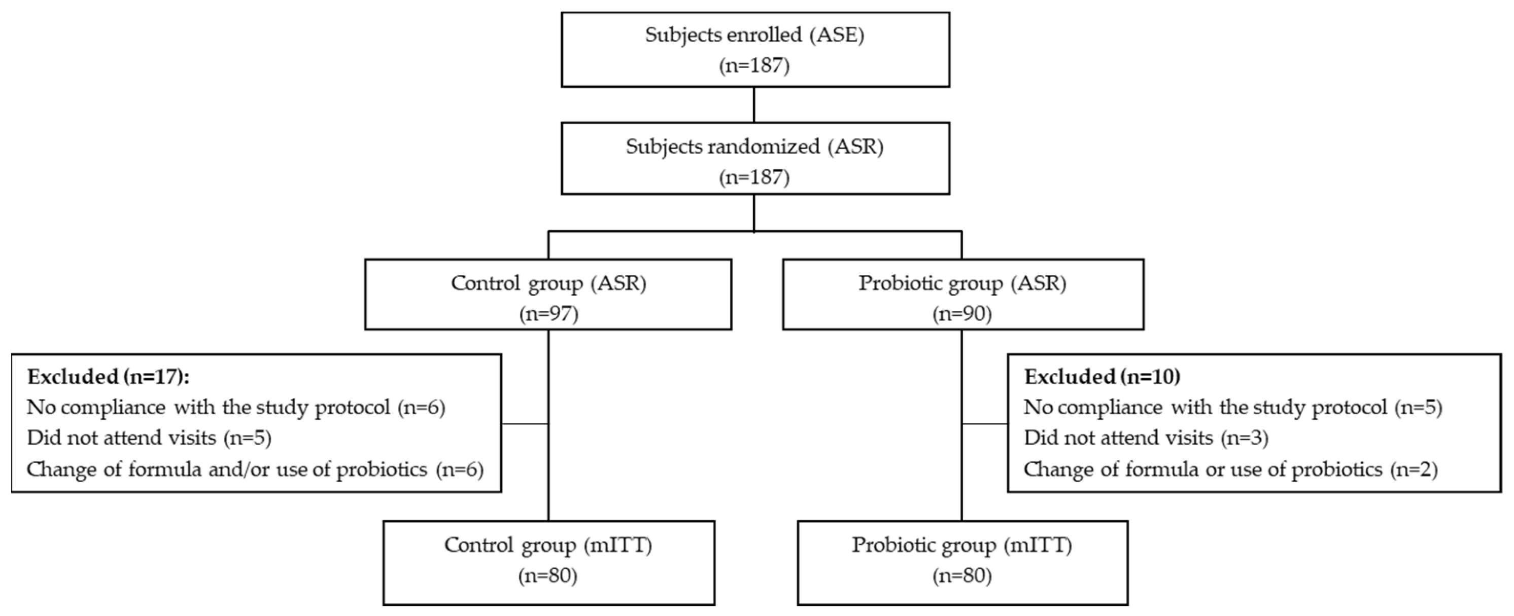 Nutrients 16 01134 g001