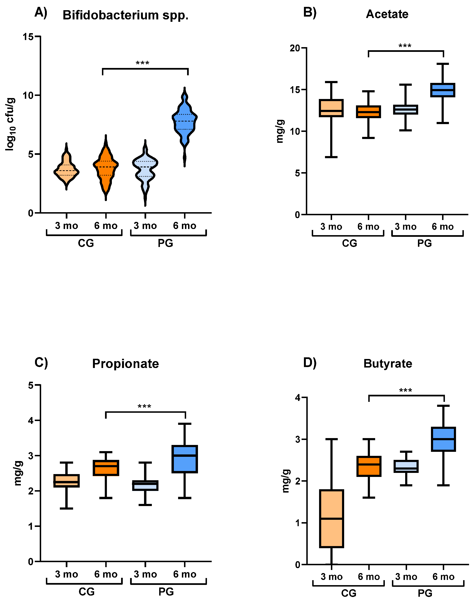 Nutrients 16 01134 g002