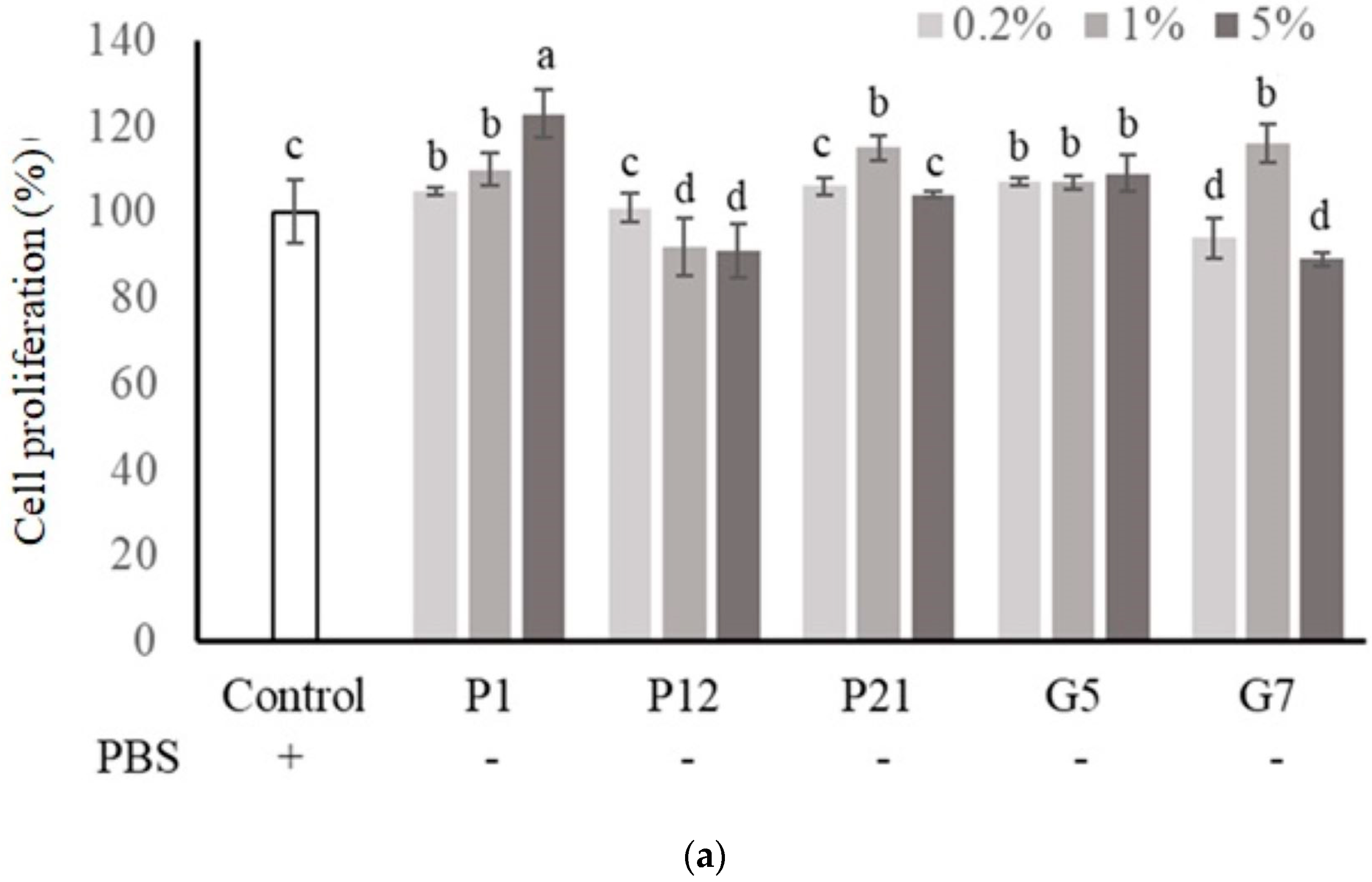 Nutrients 16 01138 g001a