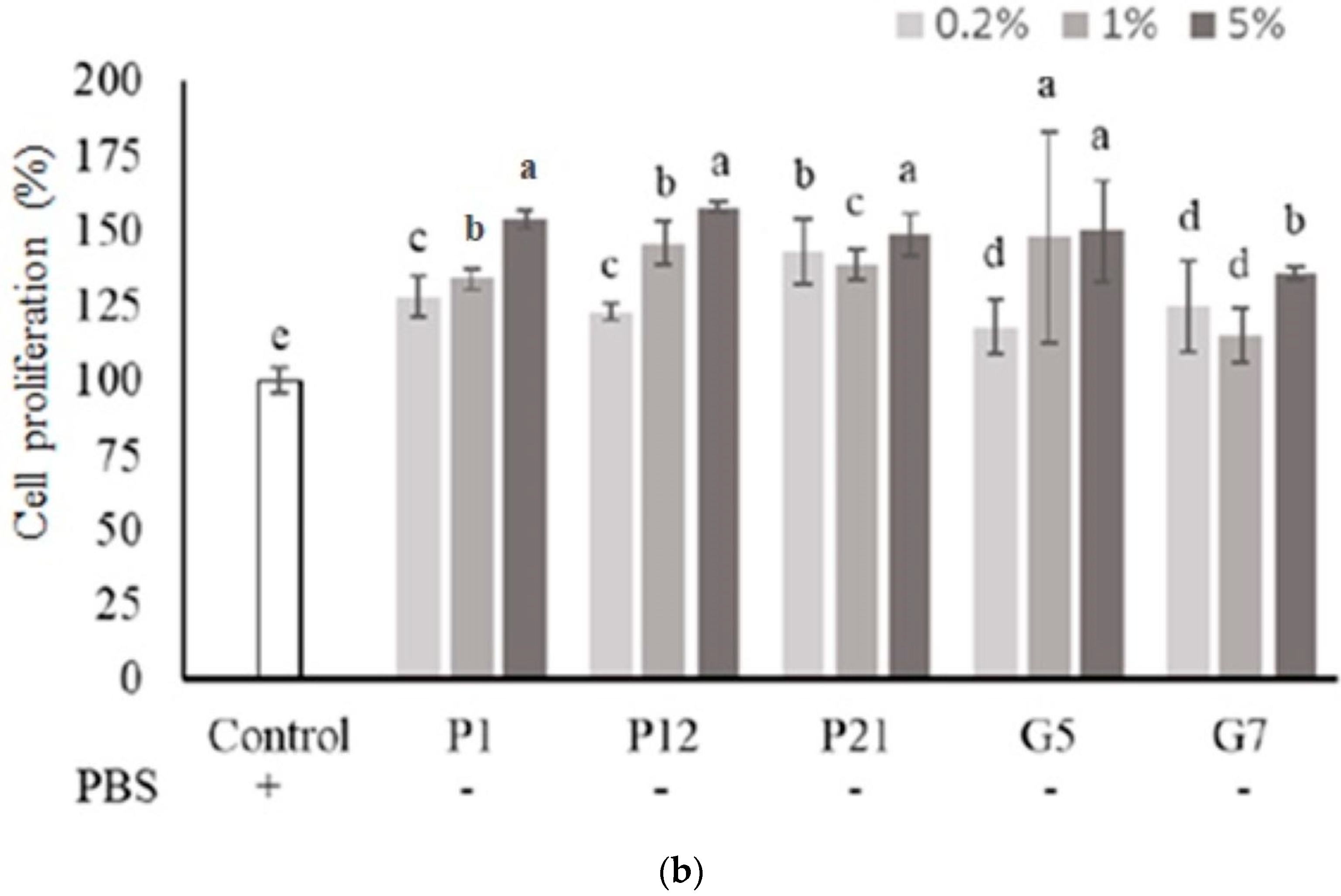 Nutrients 16 01138 g001b