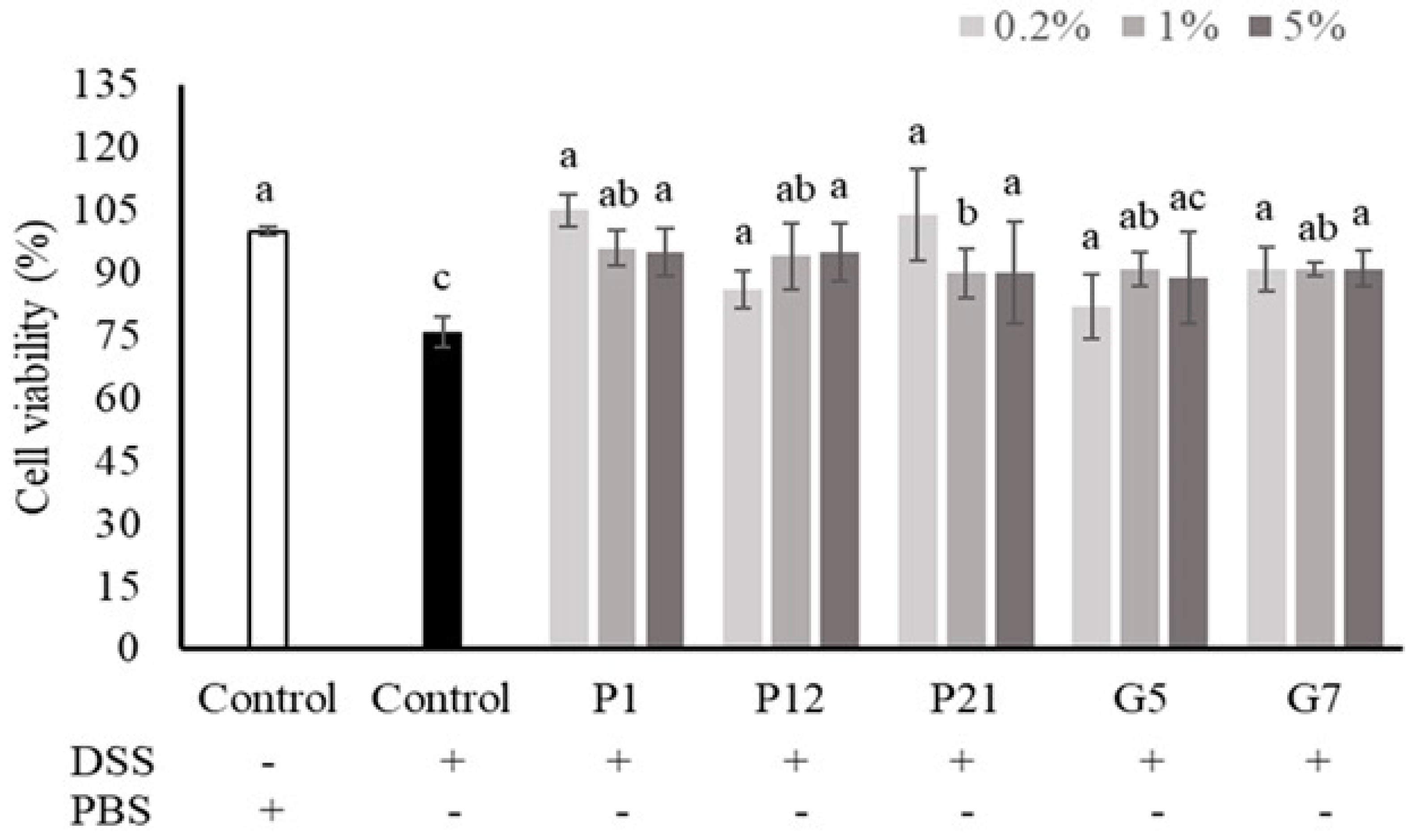 Nutrients 16 01138 g002