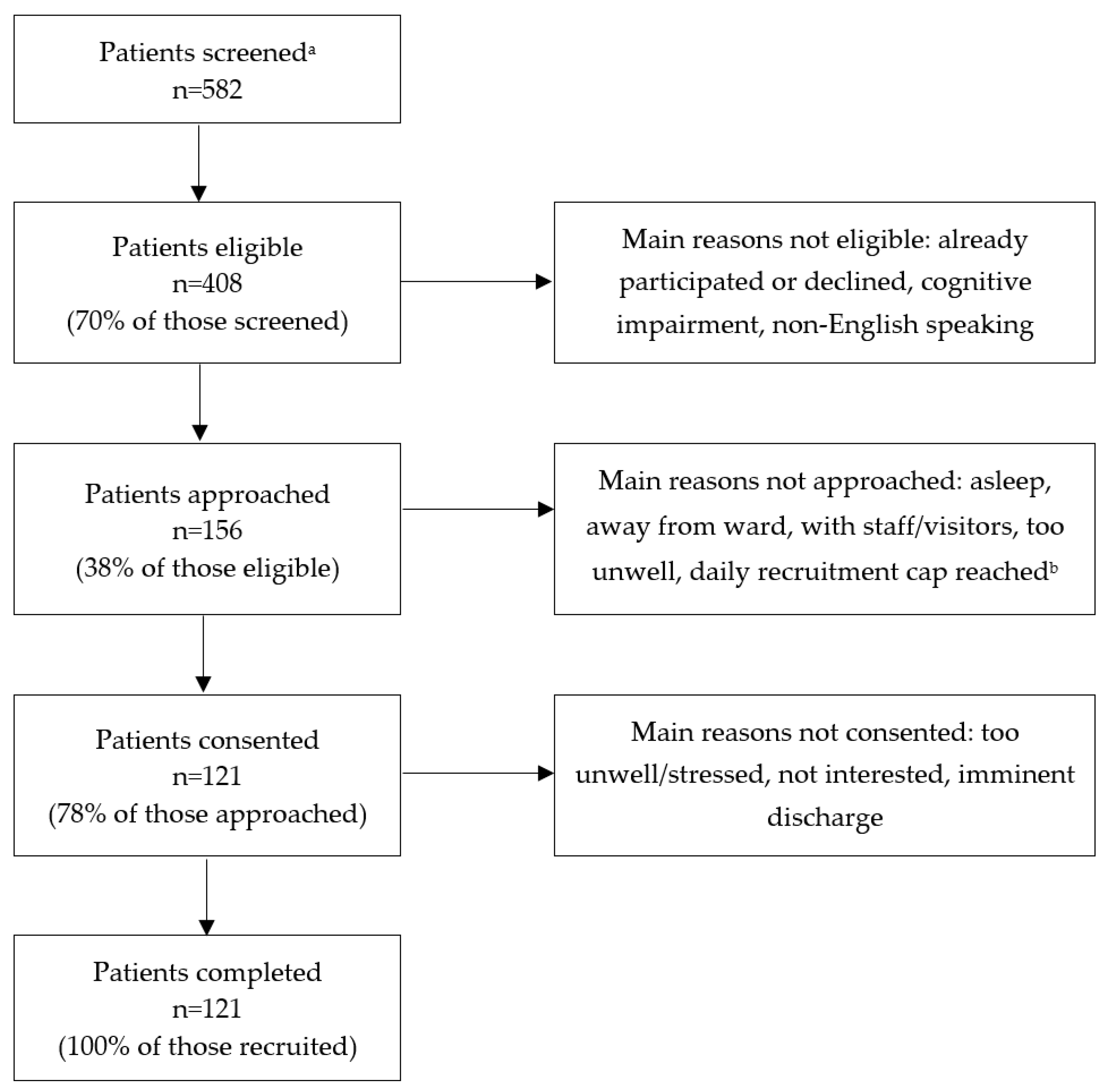 Nutrients 16 01139 g001