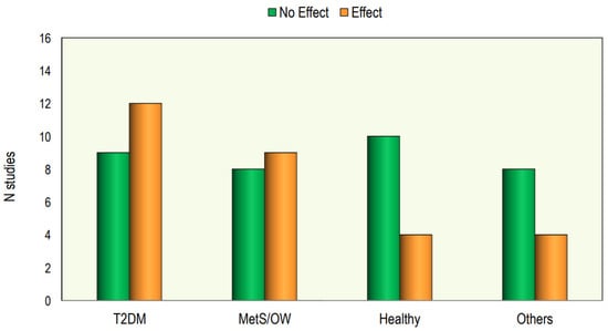 Nutrients 16 01144 g004