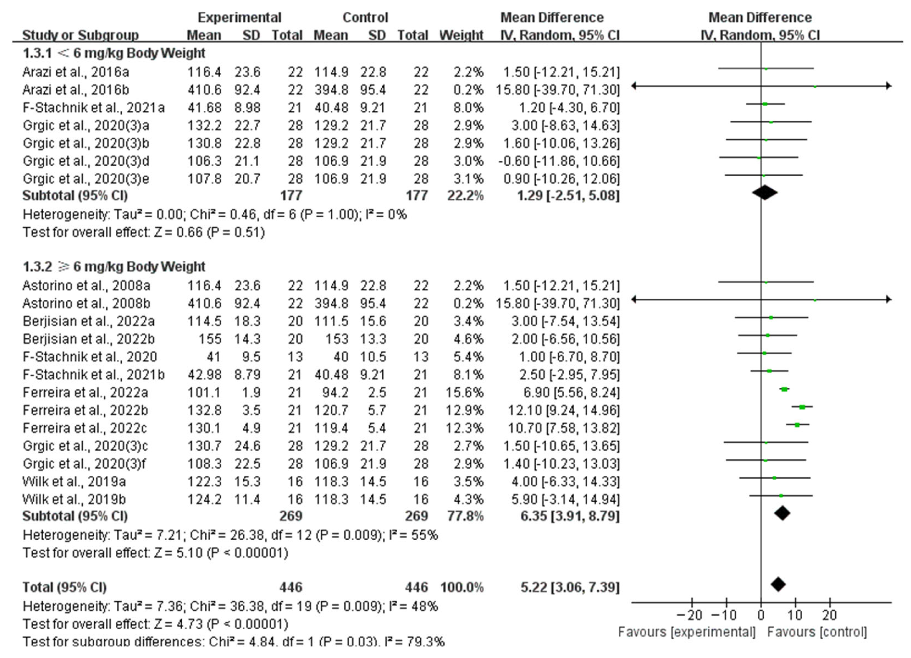 Nutrients 16 01146 g005 Nutrients 16 01146 g005