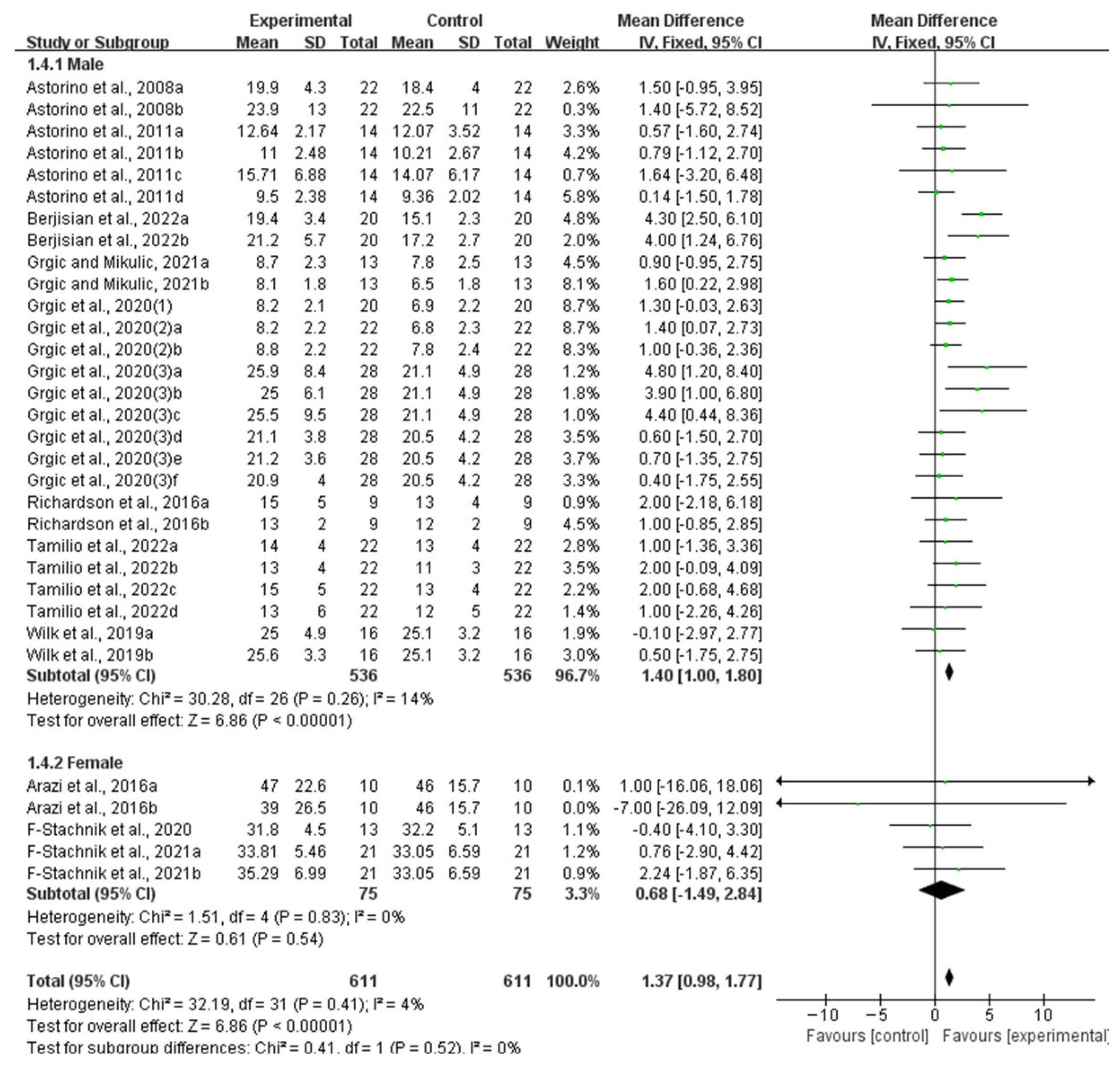 Nutrients 16 01146 g010 Nutrients 16 01146 g010
