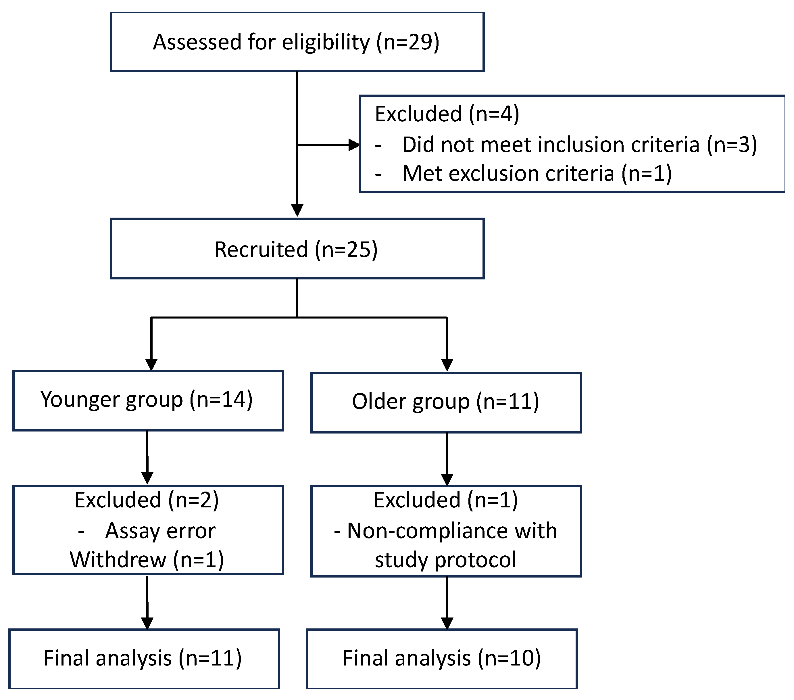 Nutrients 16 01147 g002