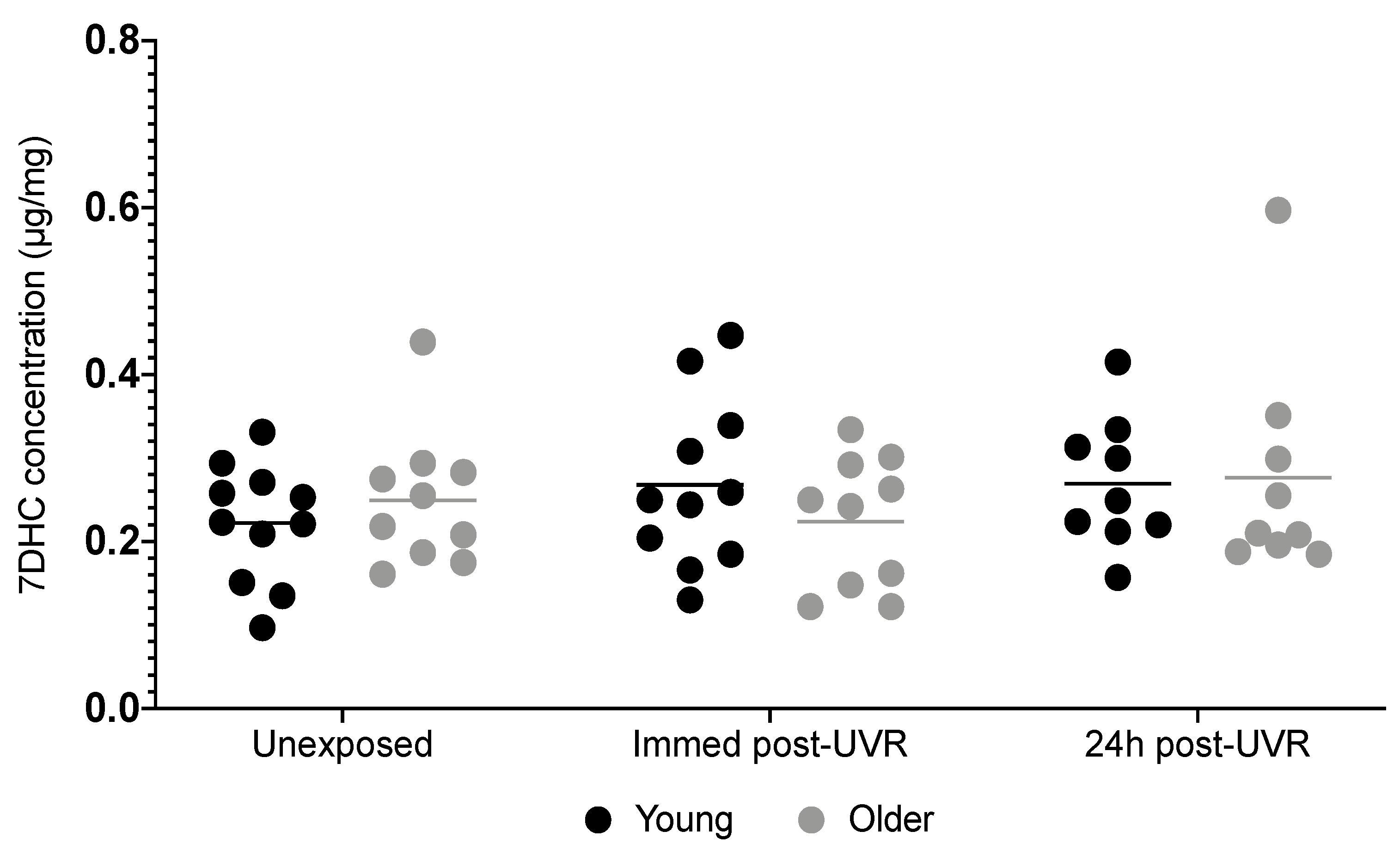 Nutrients 16 01147 g003
