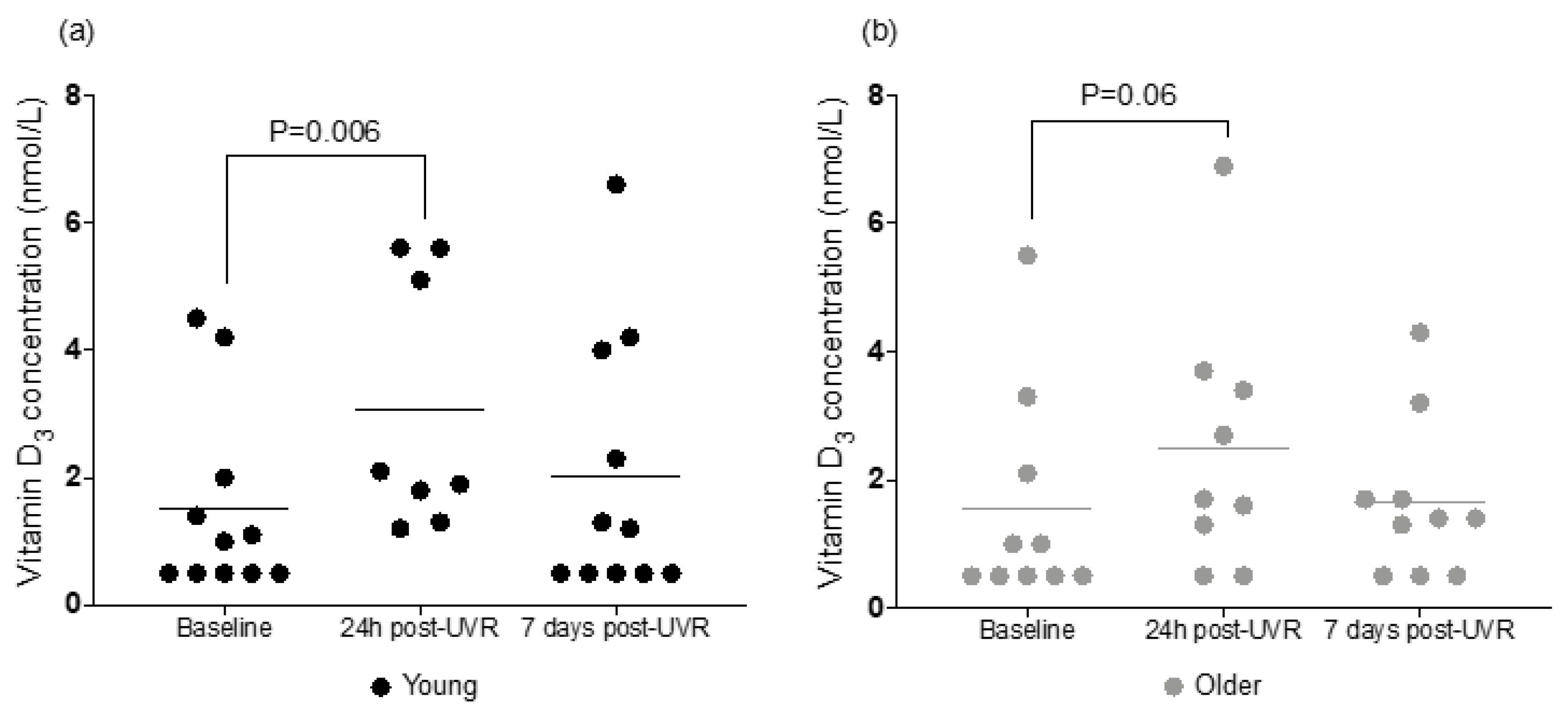 Nutrients 16 01147 g004