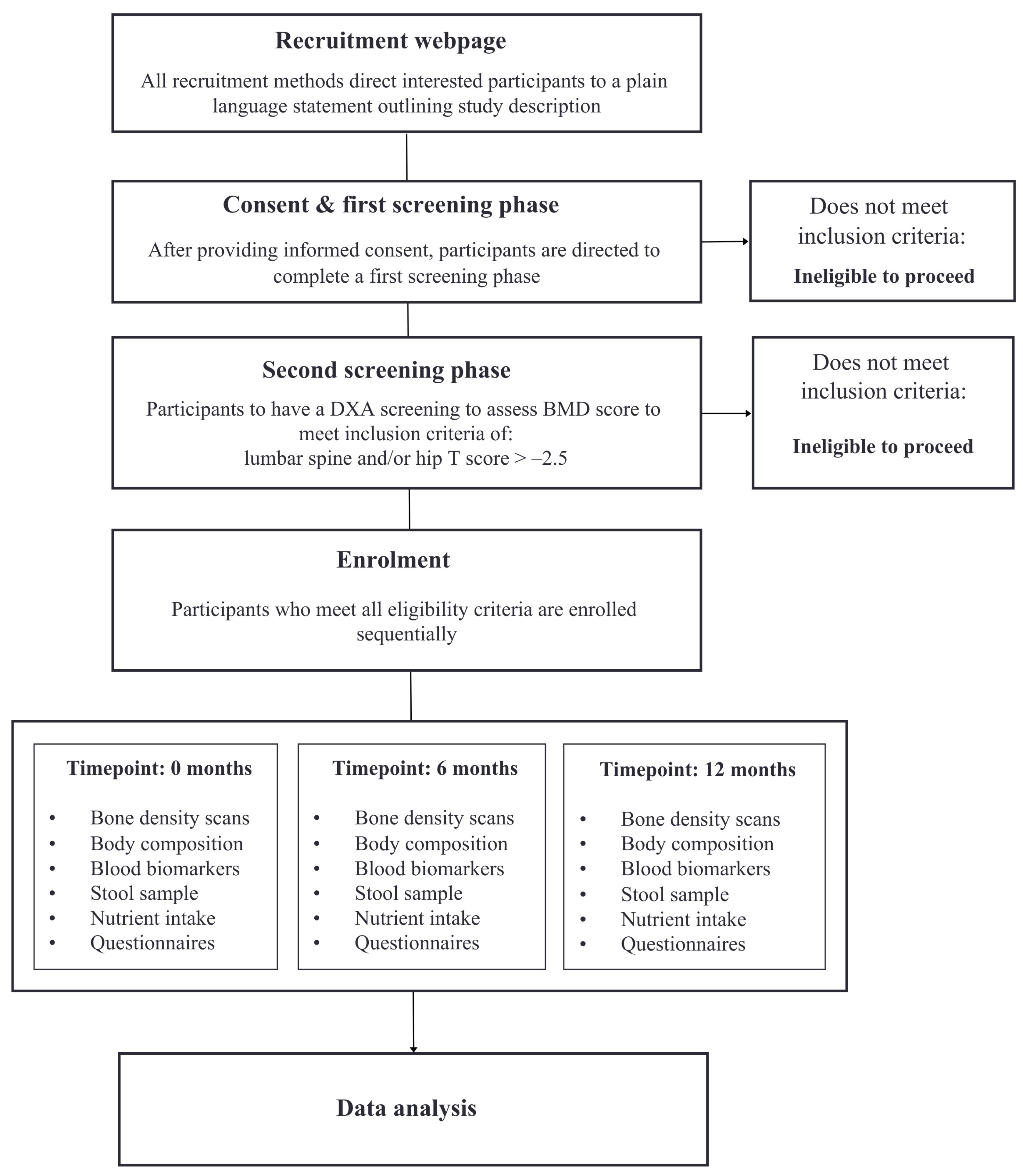 Nutrients 16 01150 g001