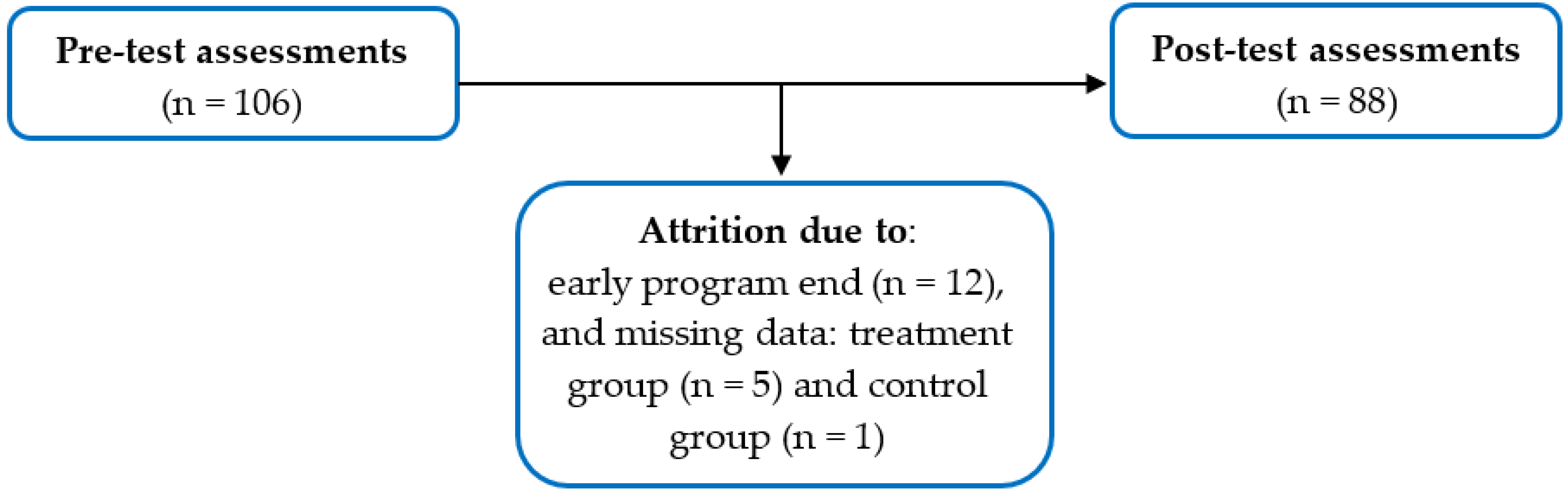 Nutrients 16 01153 g002