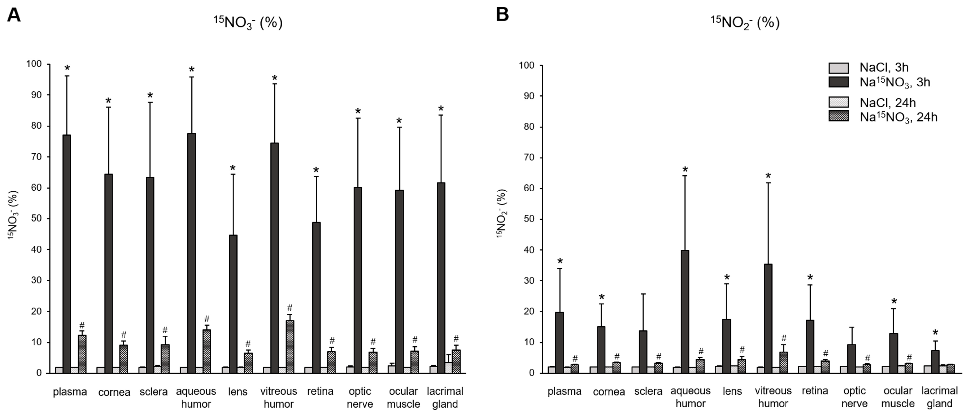 Nutrients 16 01154 g003