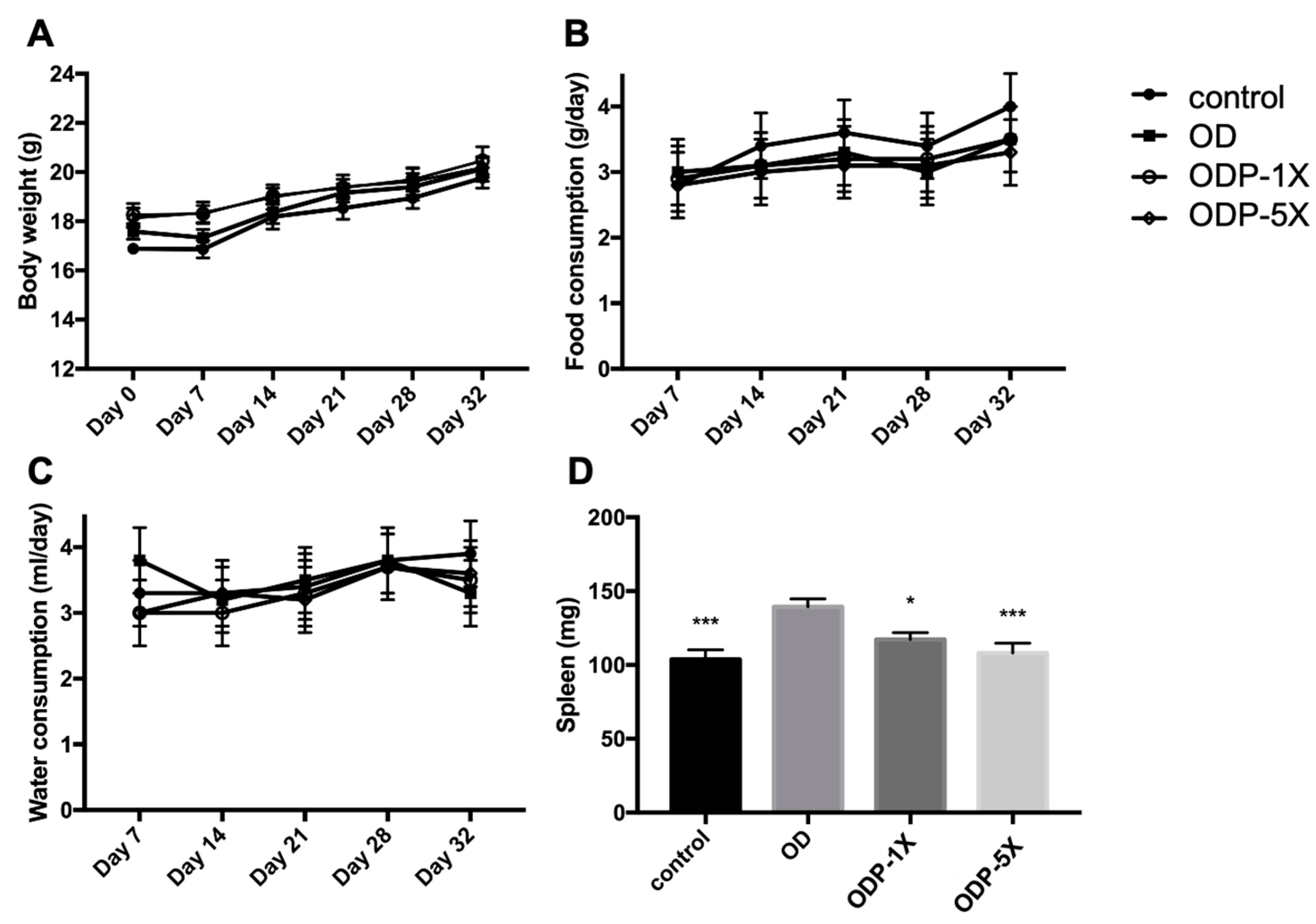 Nutrients 16 01160 g002 Nutrients 16 01160 g002