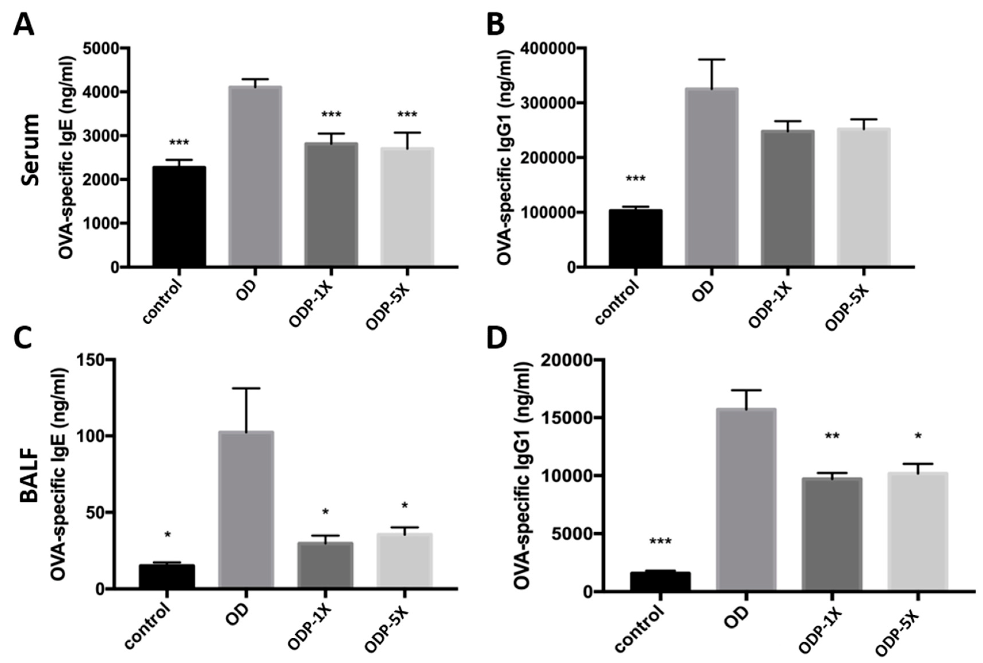 Nutrients 16 01160 g004 Nutrients 16 01160 g004