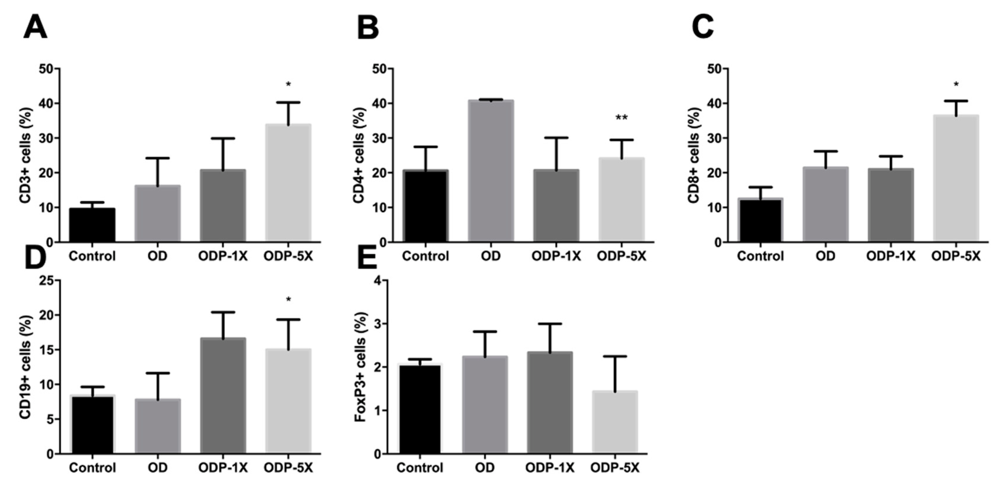 Nutrients 16 01160 g007 Nutrients 16 01160 g007