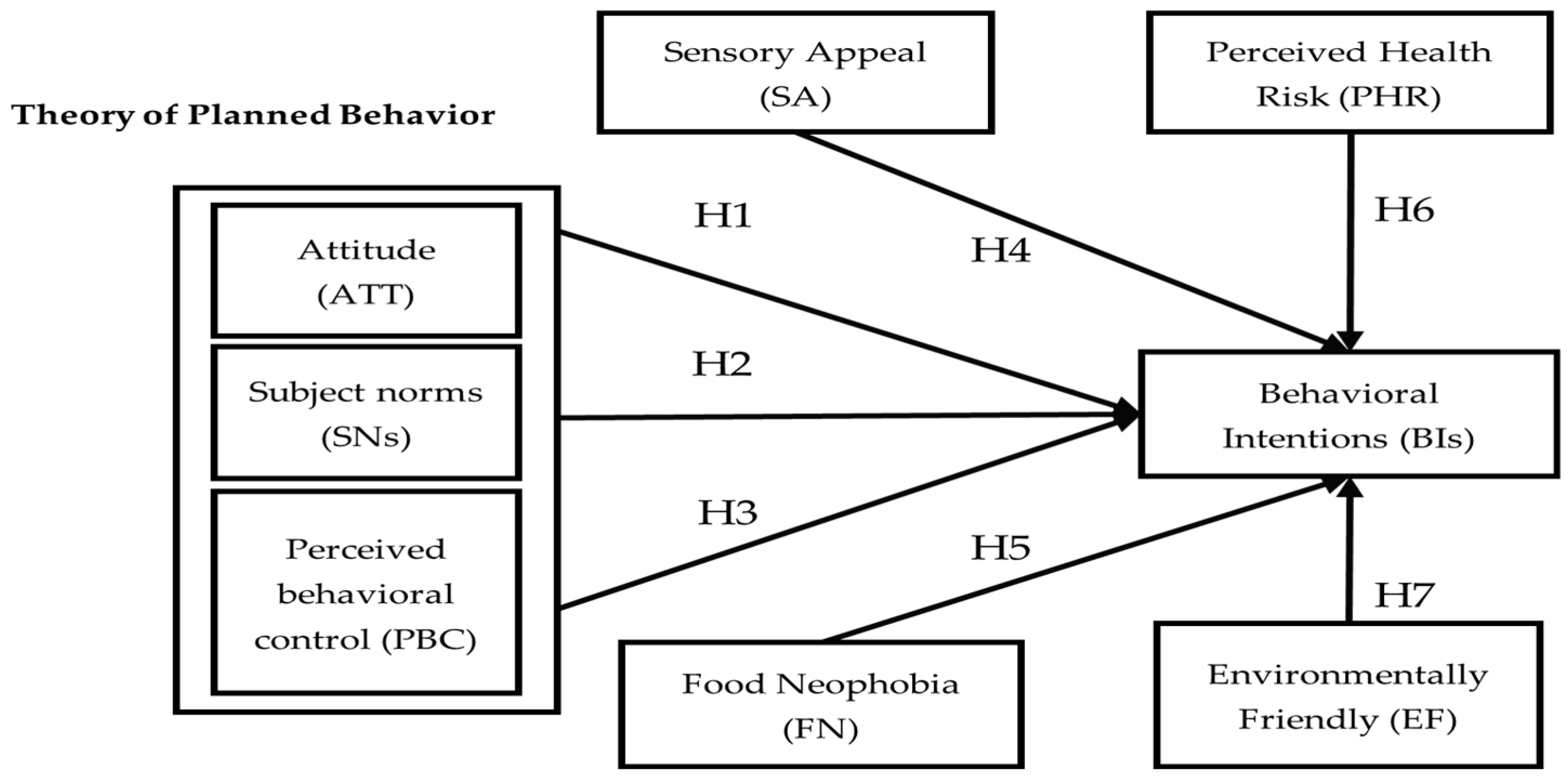 Nutrients 16 01162 g001