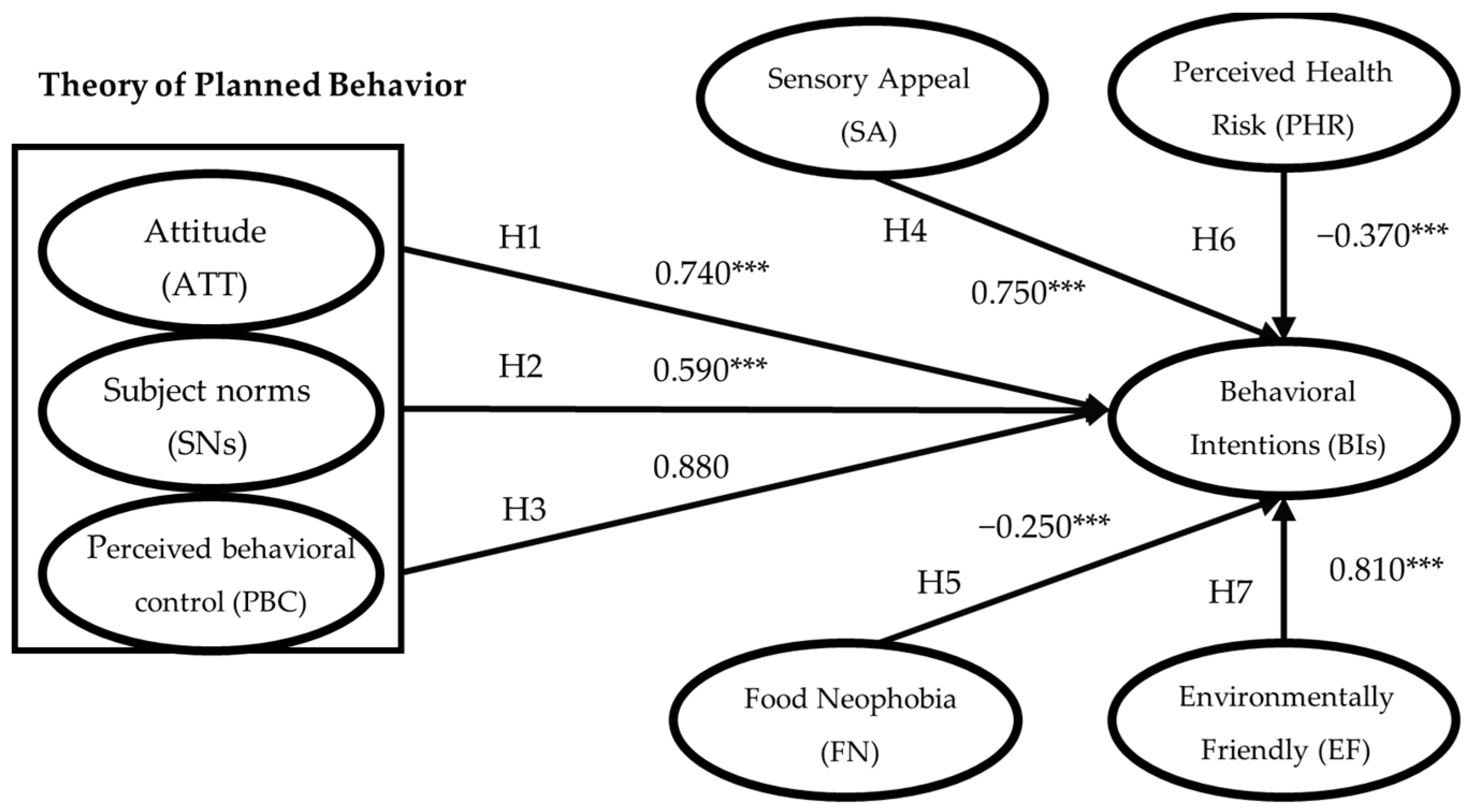 Nutrients 16 01162 g002