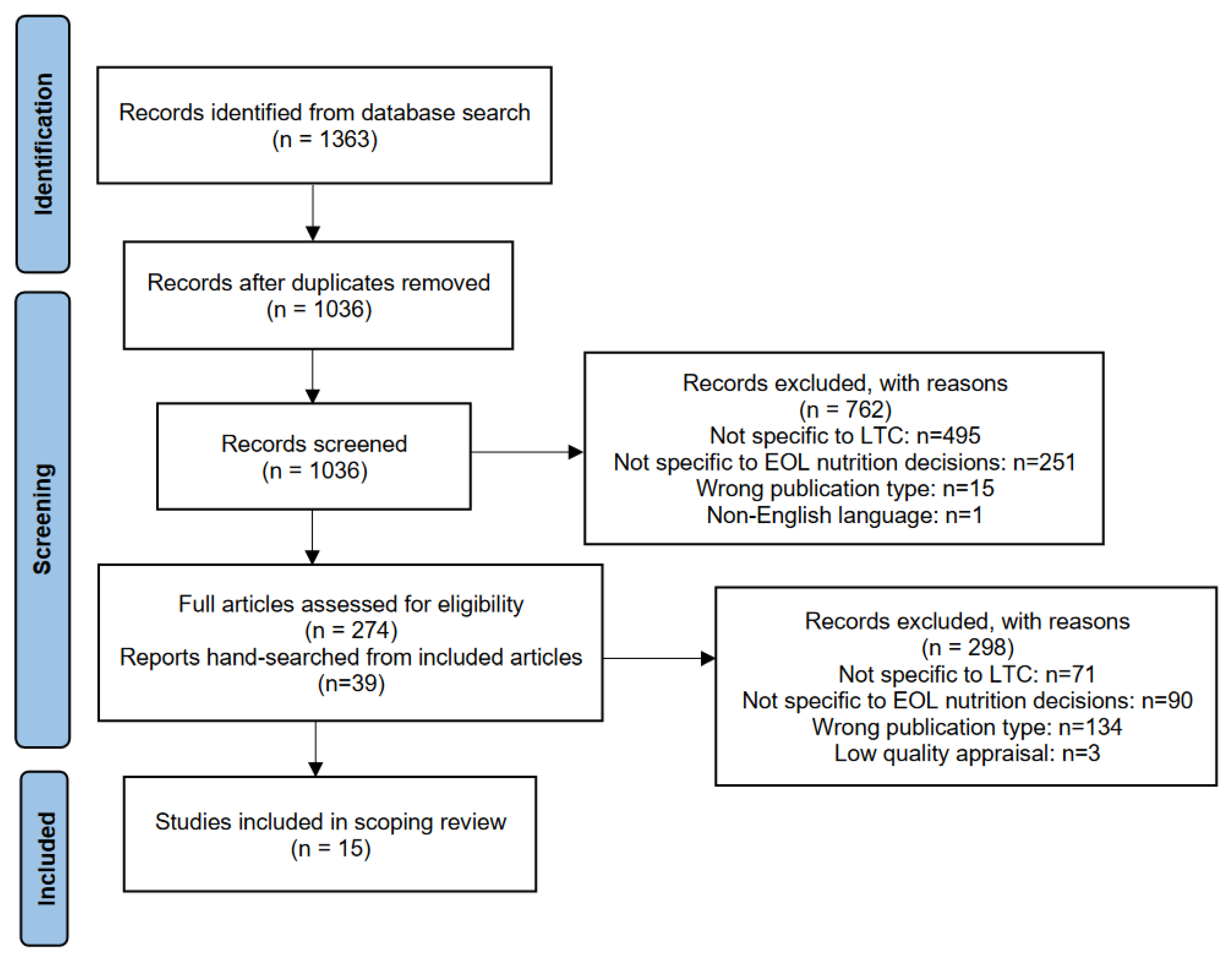 Nutrients 16 01163 g001