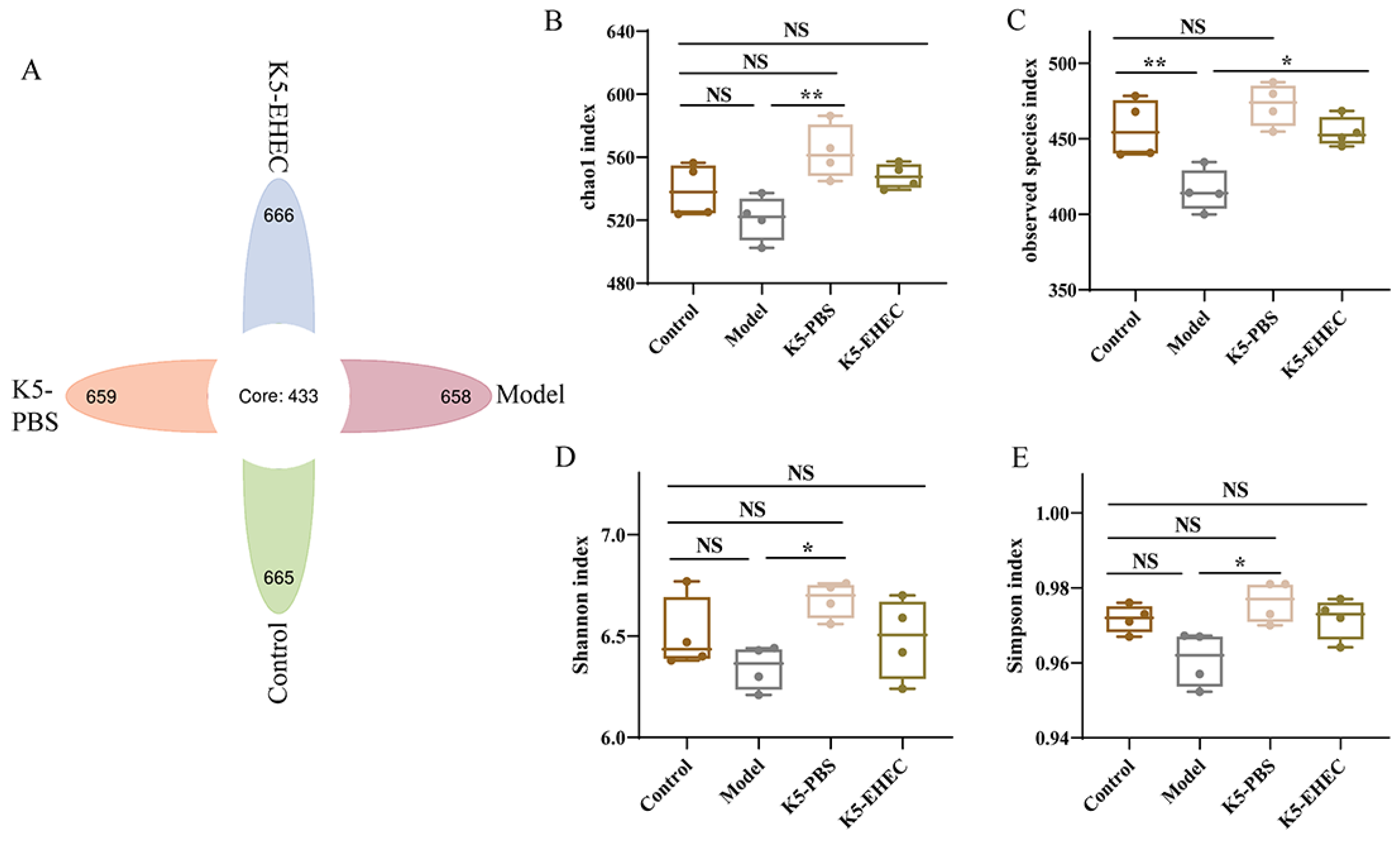Nutrients 16 01164 g005