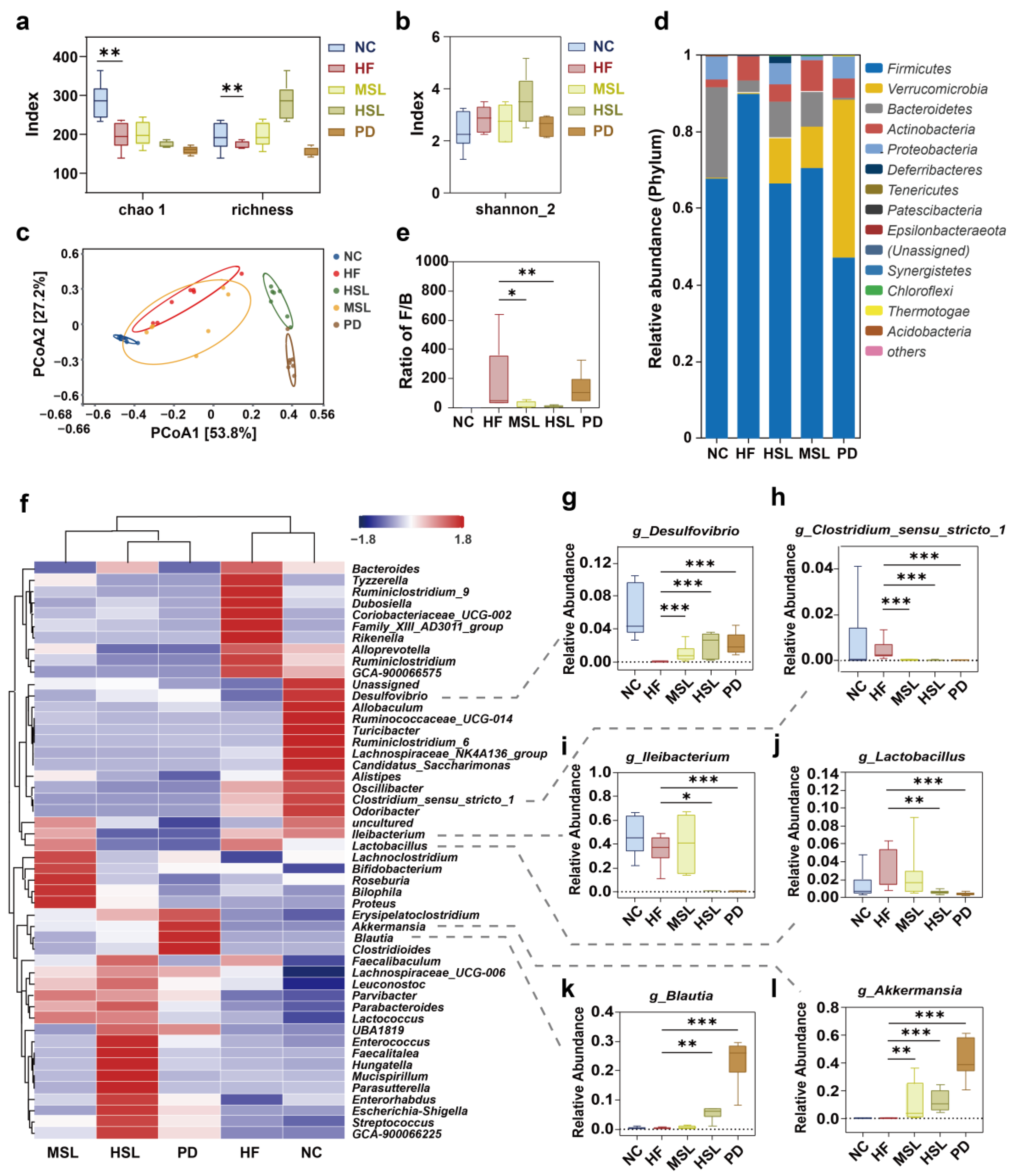 Nutrients 16 01169 g002