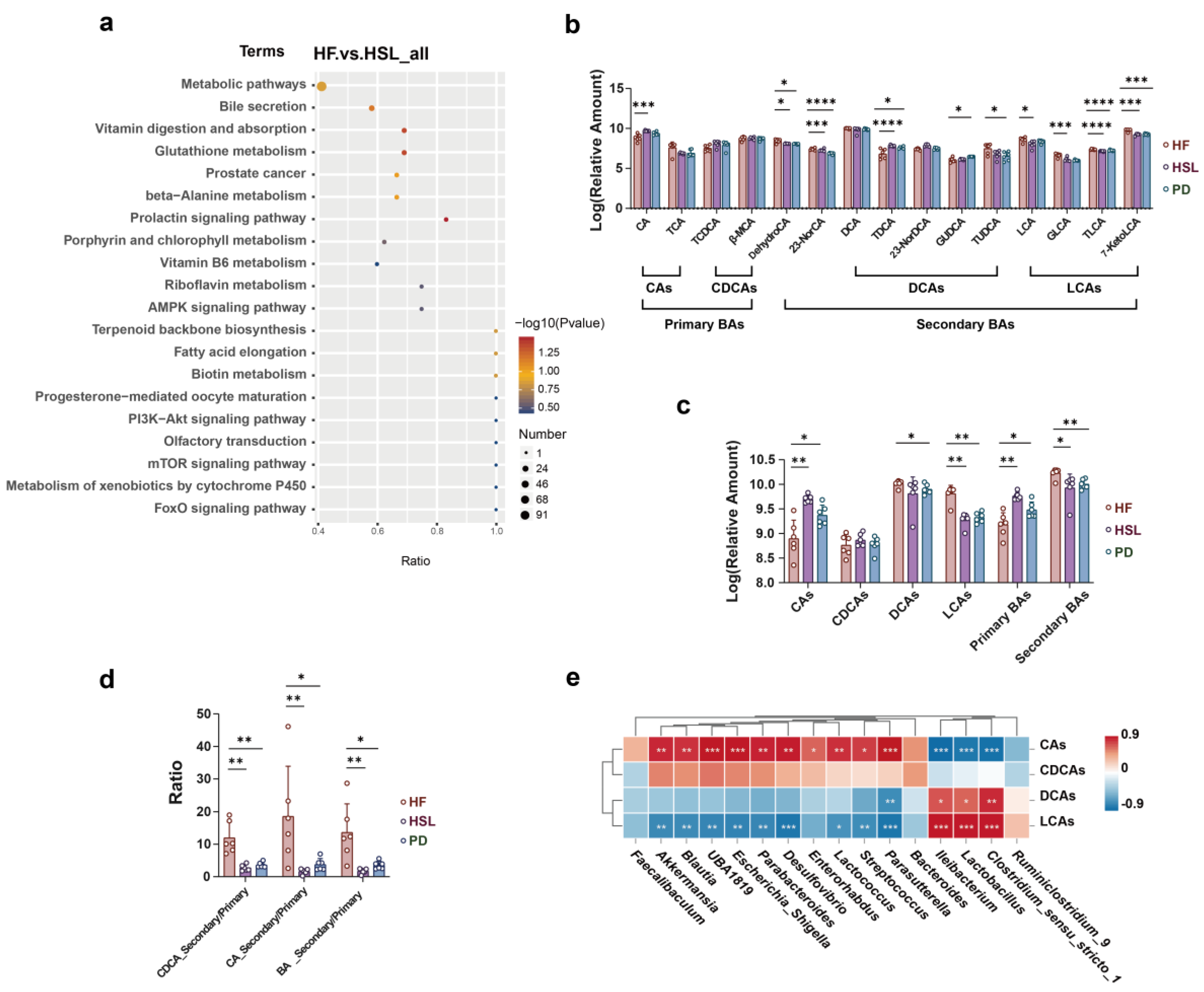 Nutrients 16 01169 g006