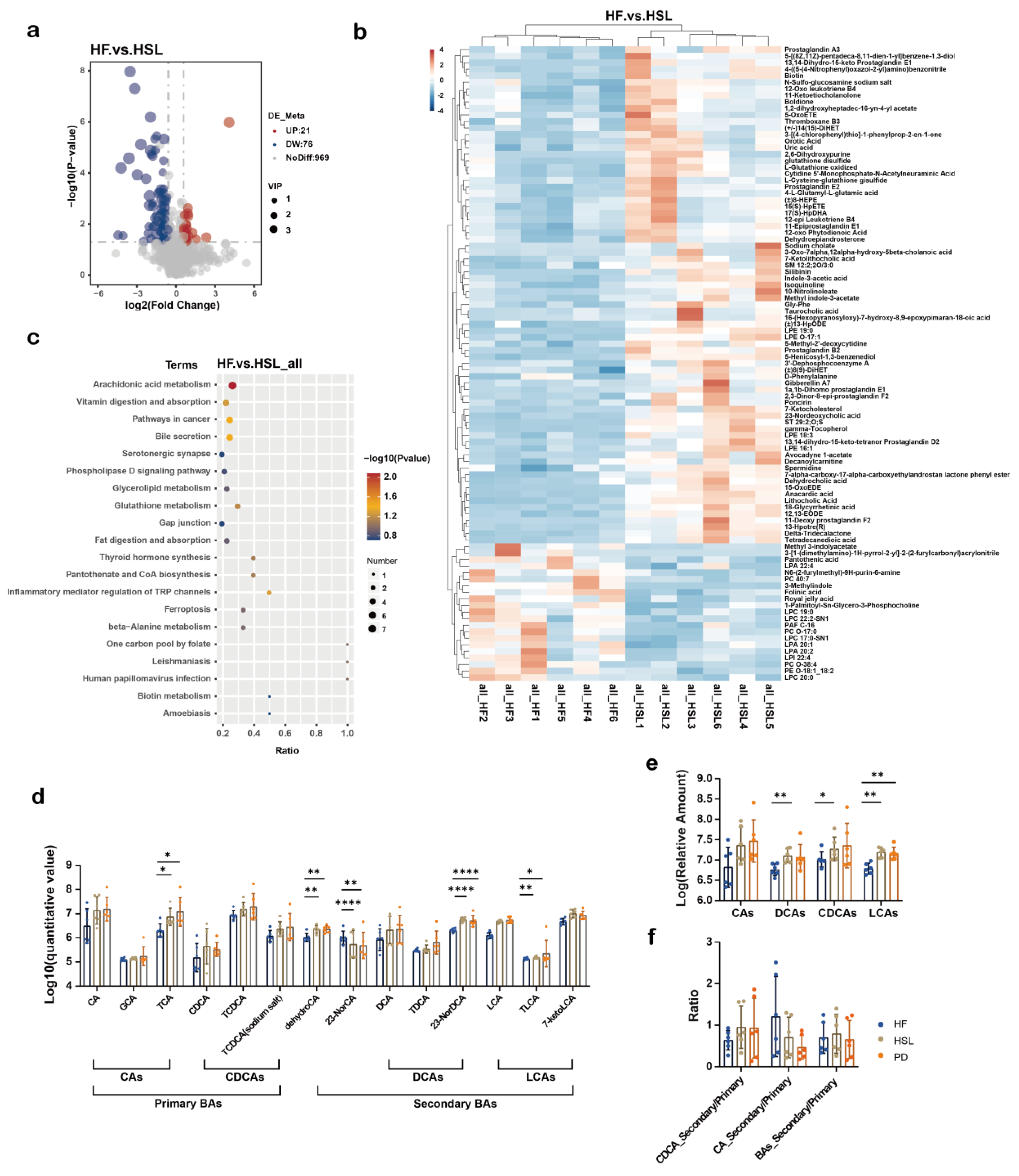 Nutrients 16 01169 g007