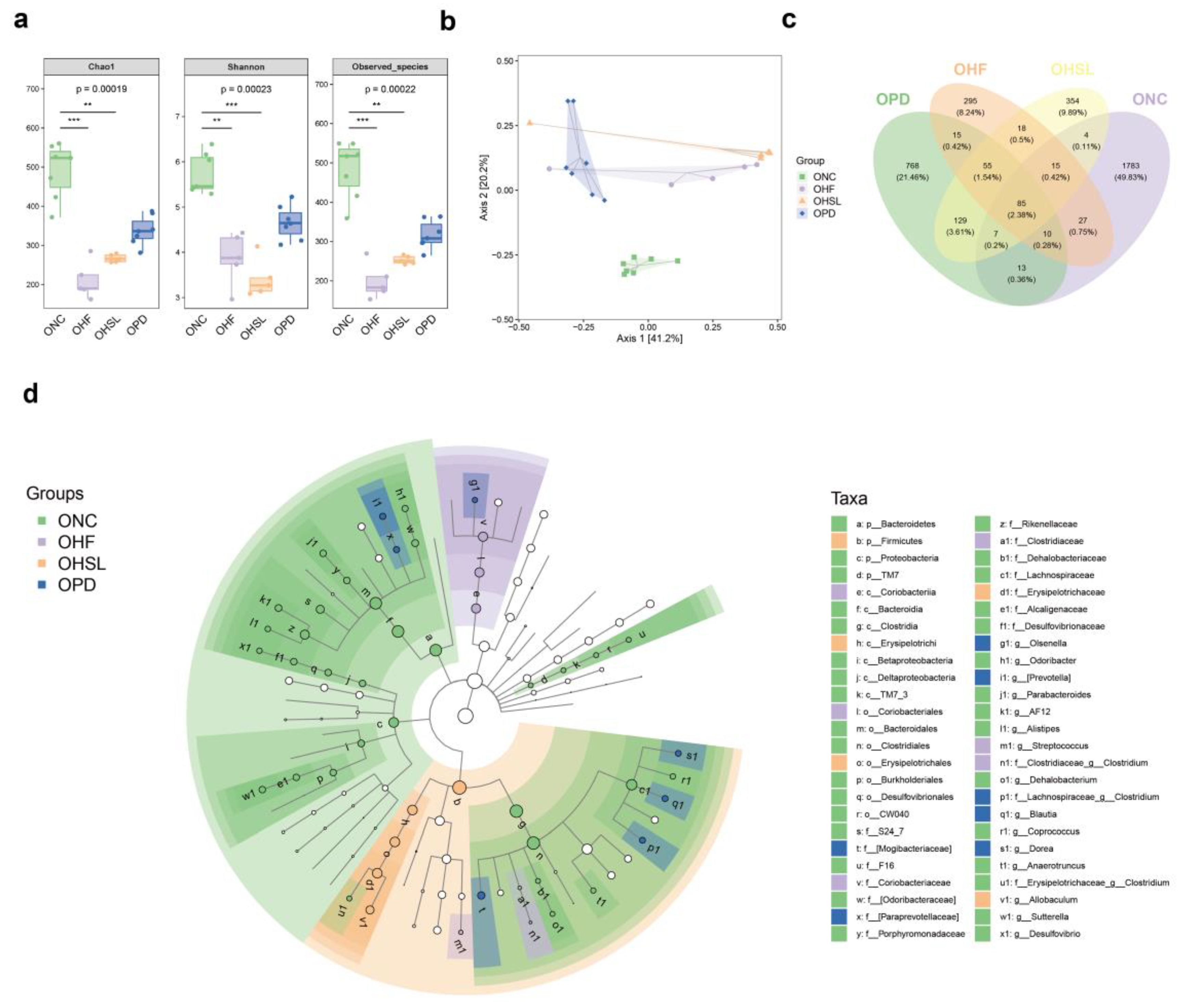 Nutrients 16 01169 g0a2