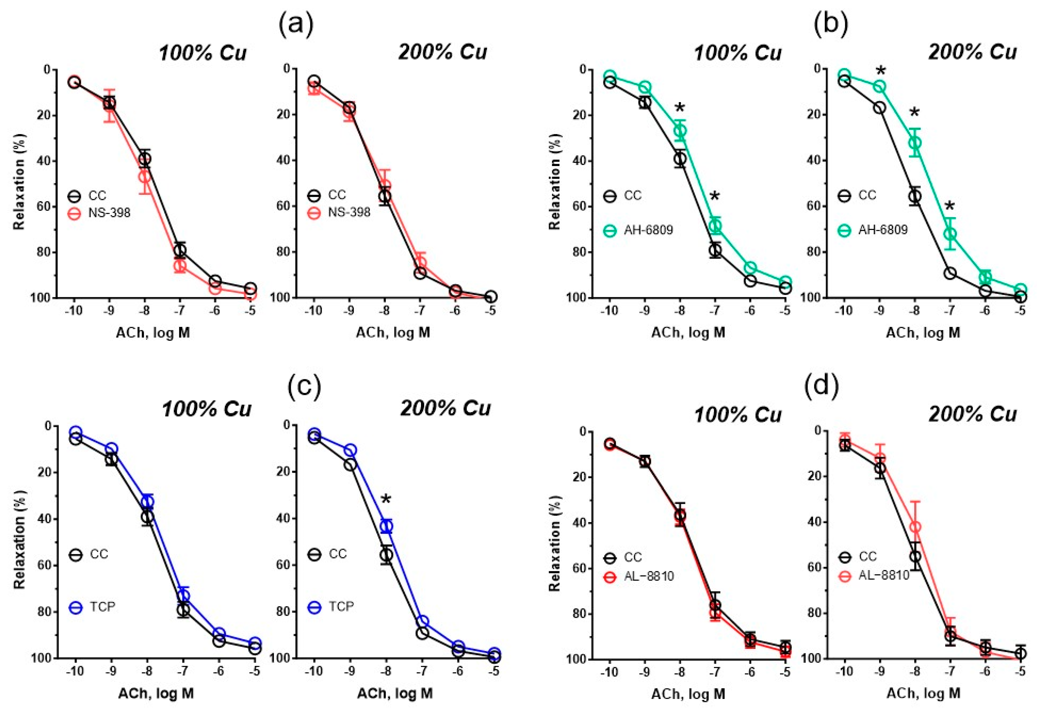 Nutrients 16 01172 g004