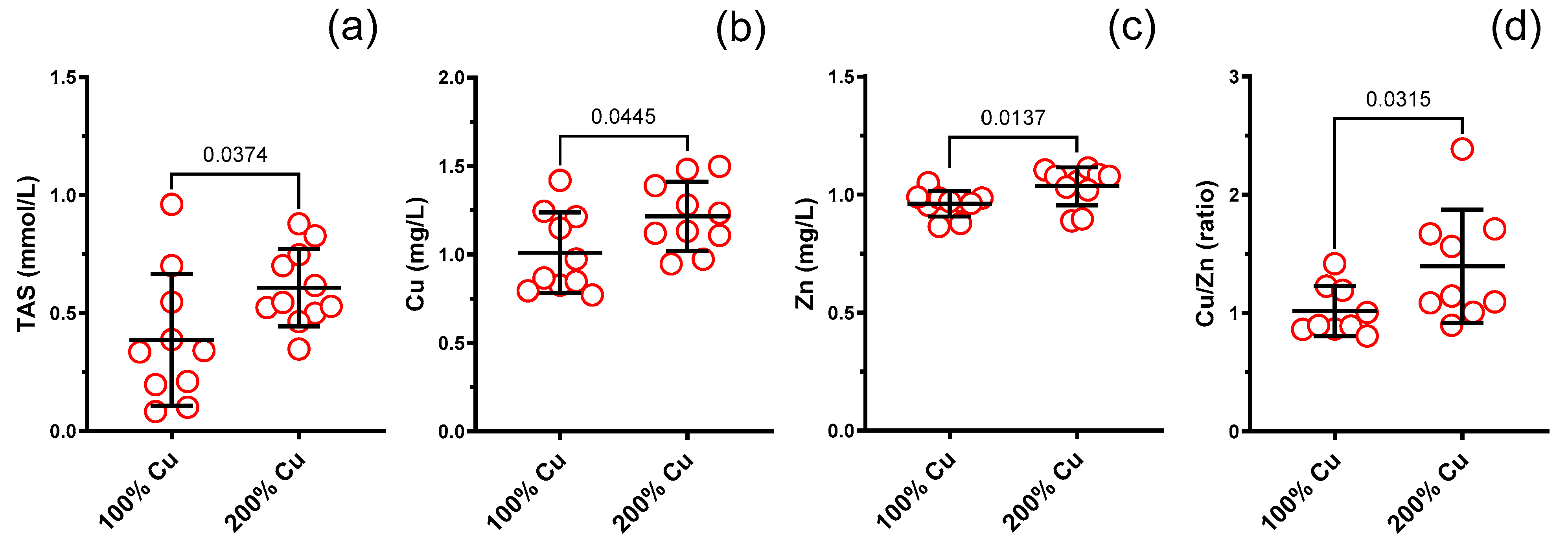 Nutrients 16 01172 g005