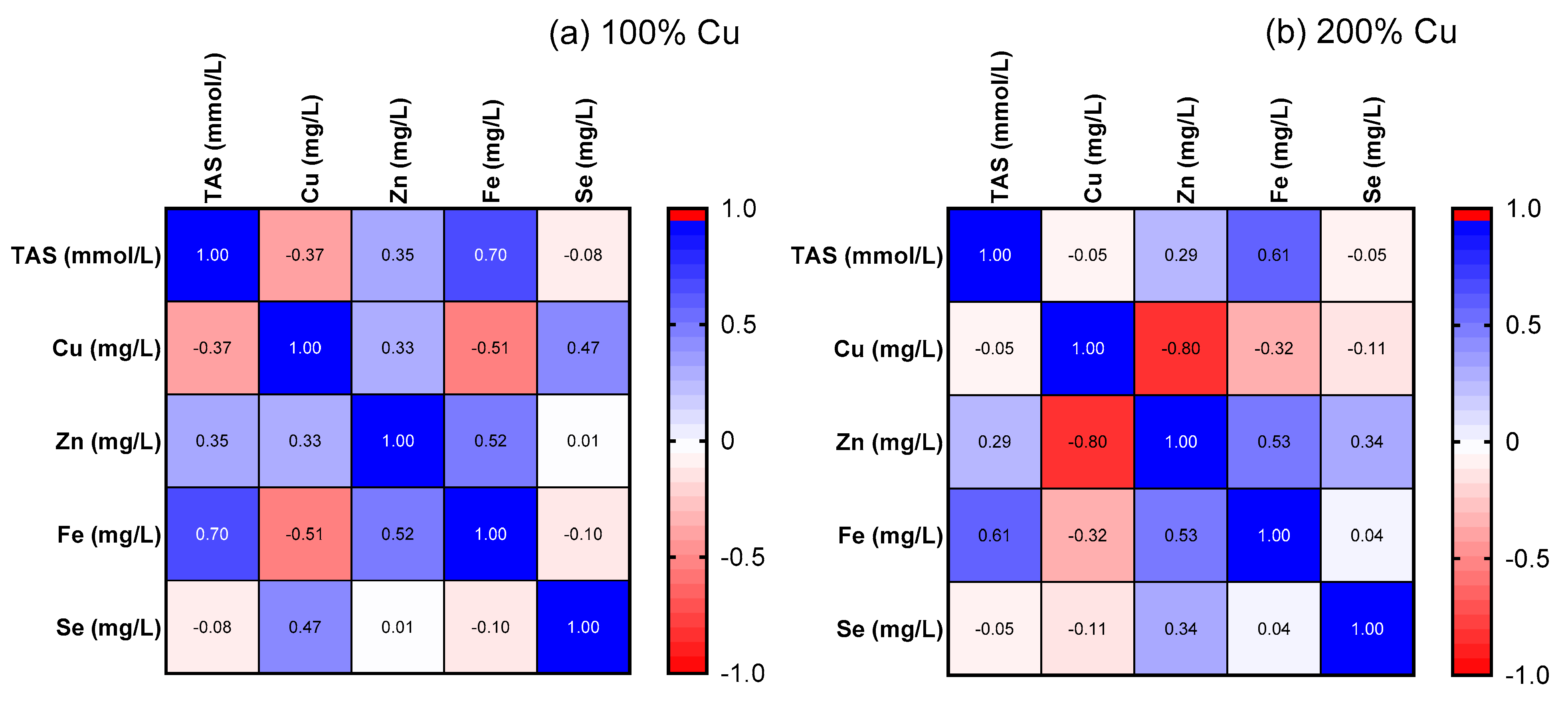 Nutrients 16 01172 g006