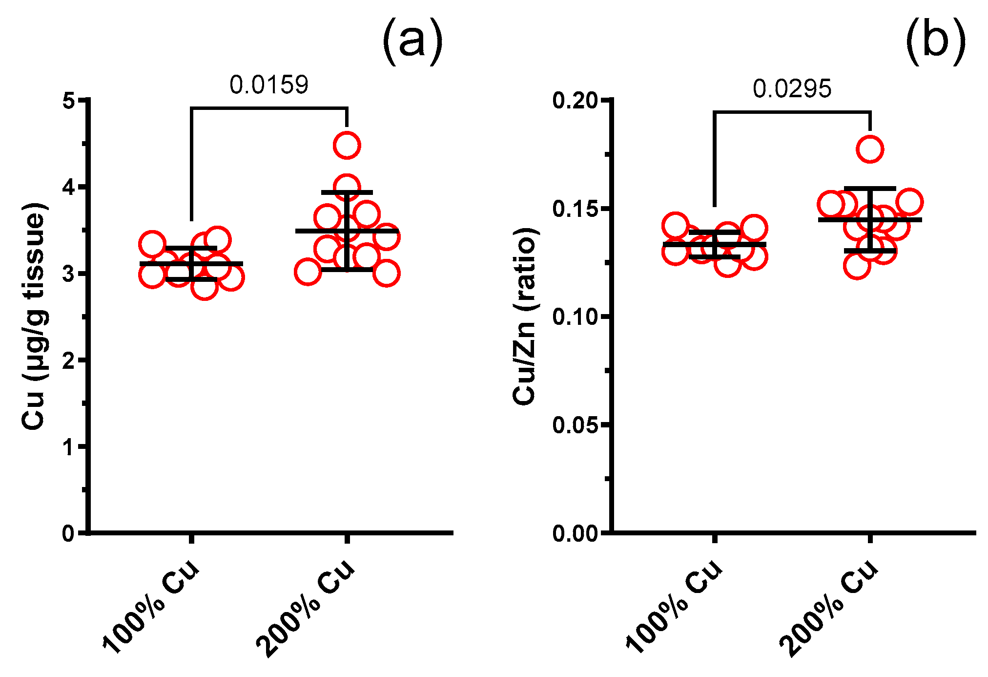 Nutrients 16 01172 g007