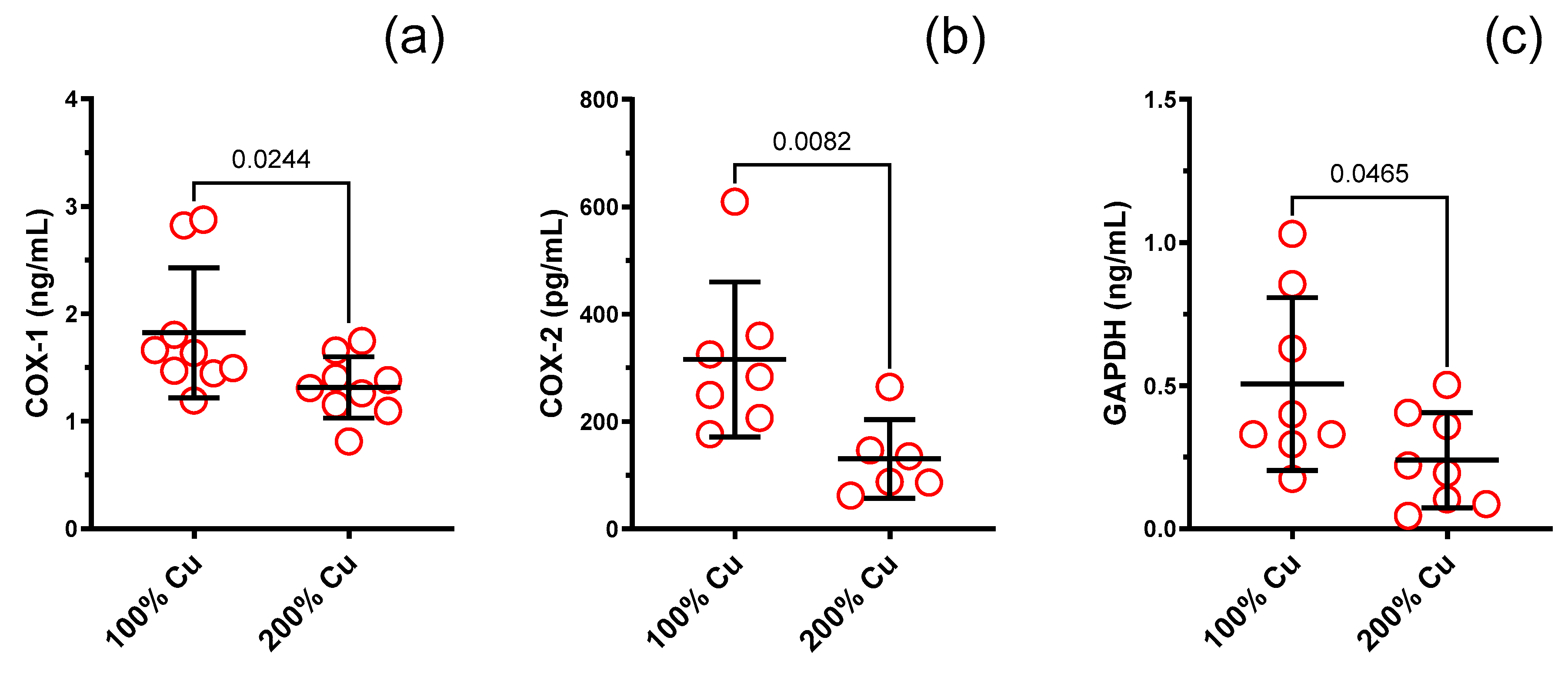 Nutrients 16 01172 g008