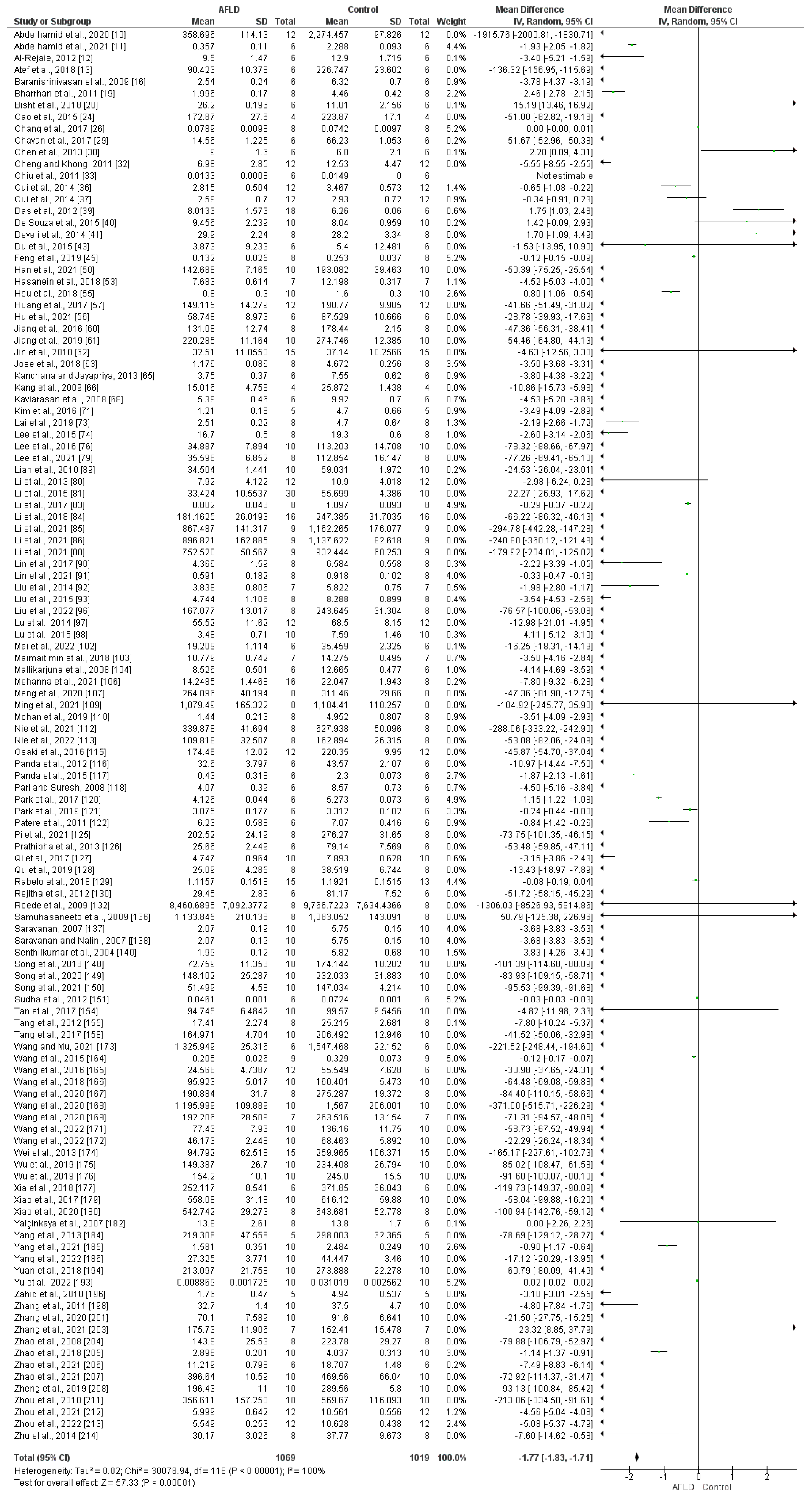 Nutrients 16 01174 g002