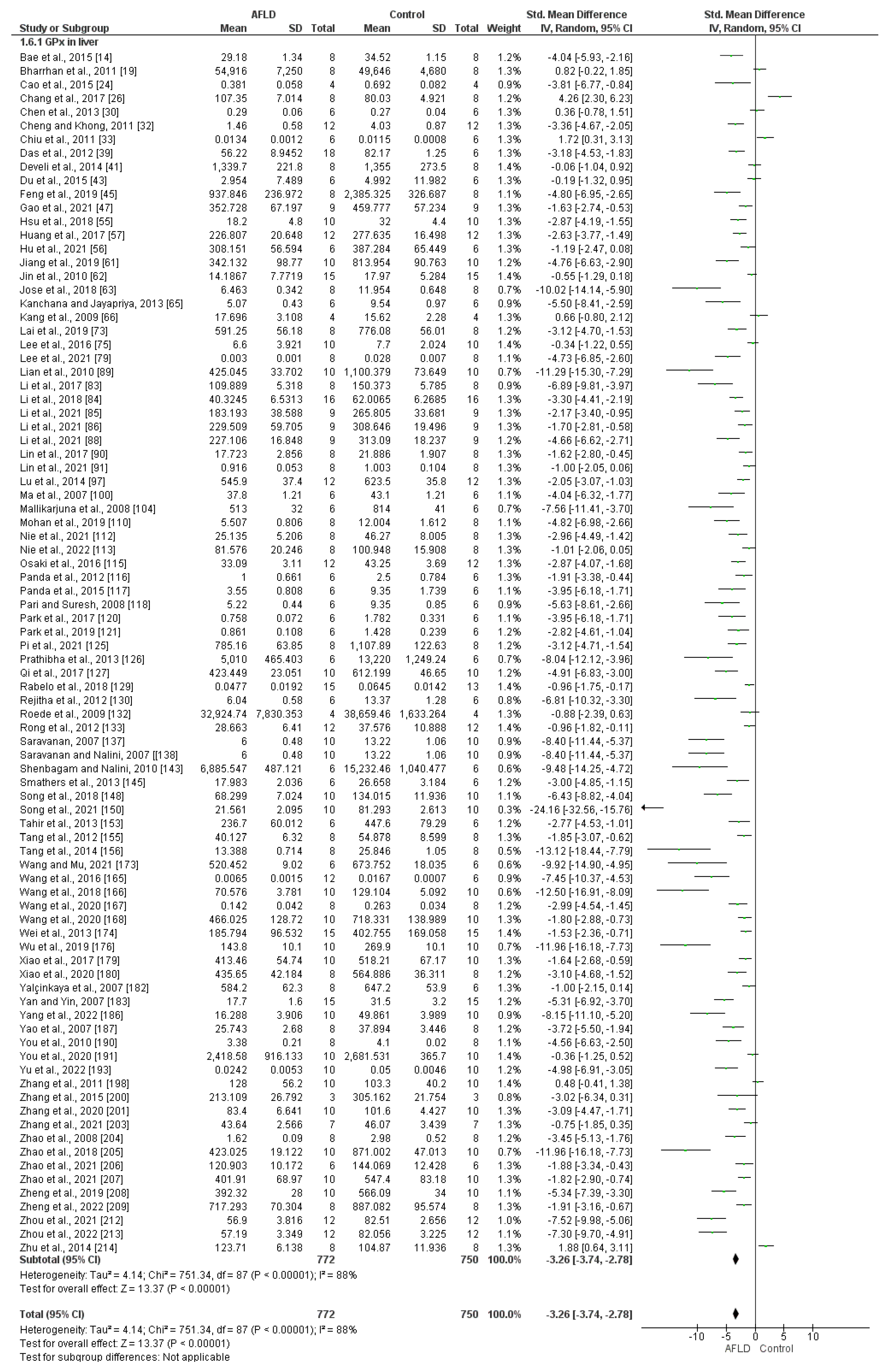 Nutrients 16 01174 g004
