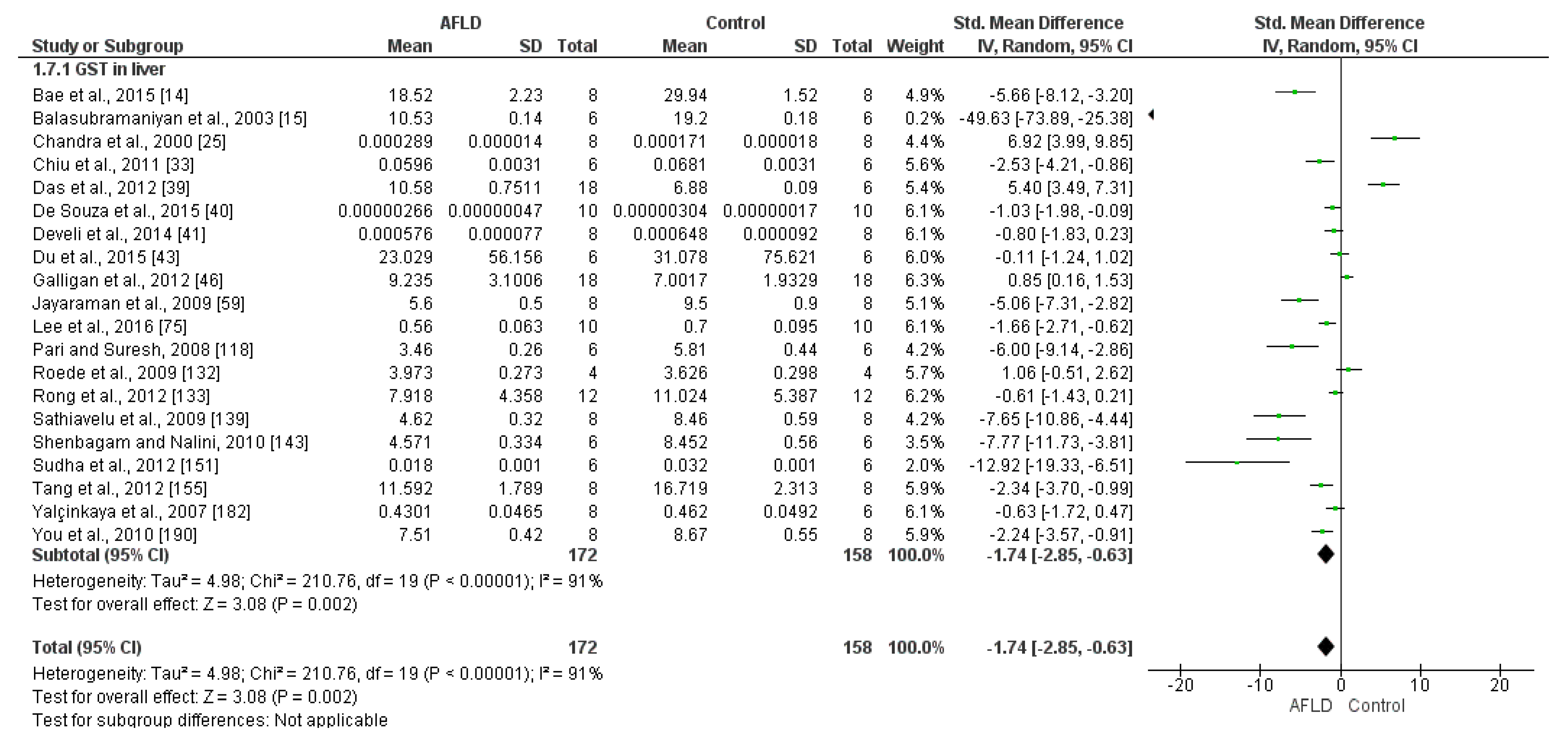 Nutrients 16 01174 g006