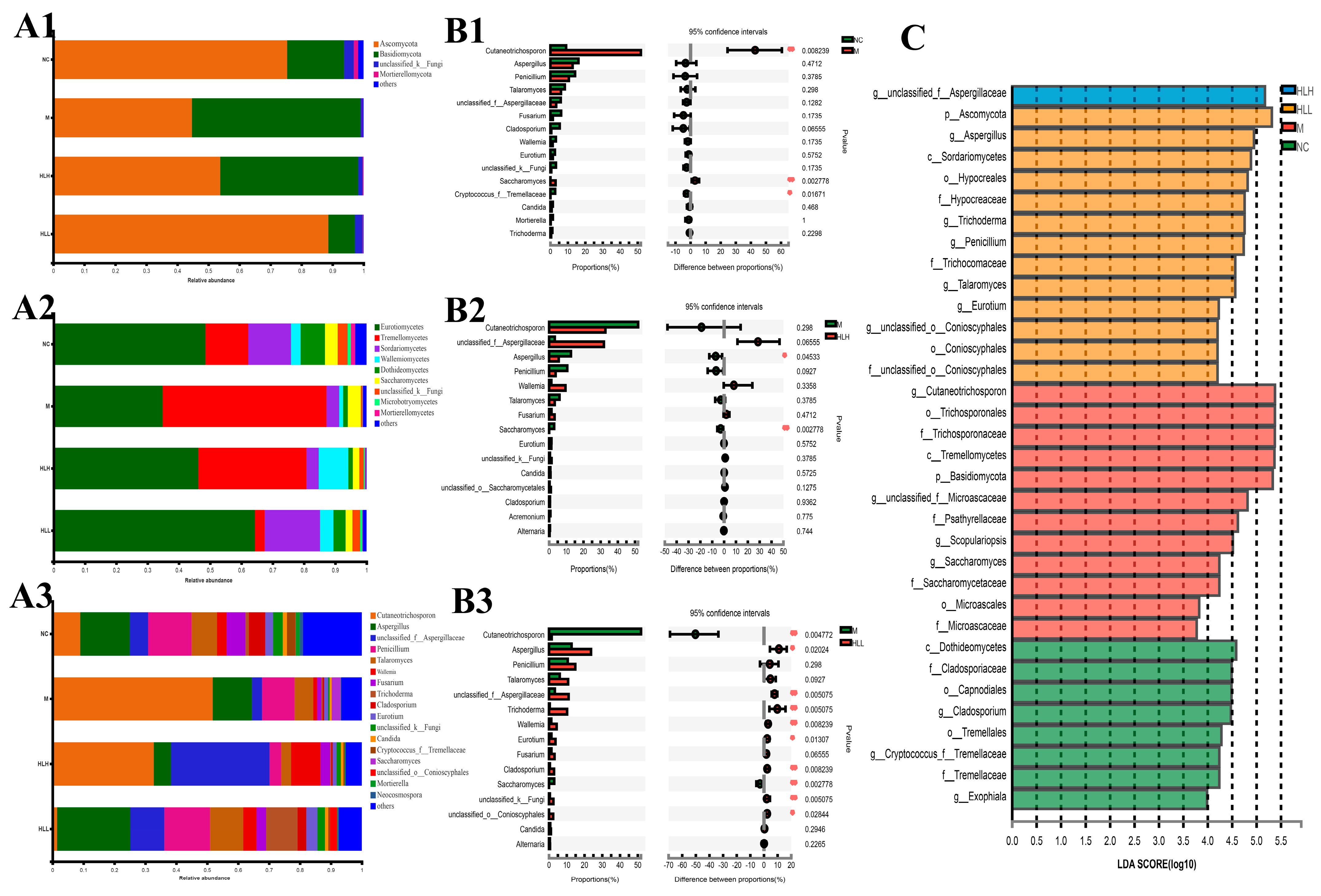 Nutrients 16 01178 g004