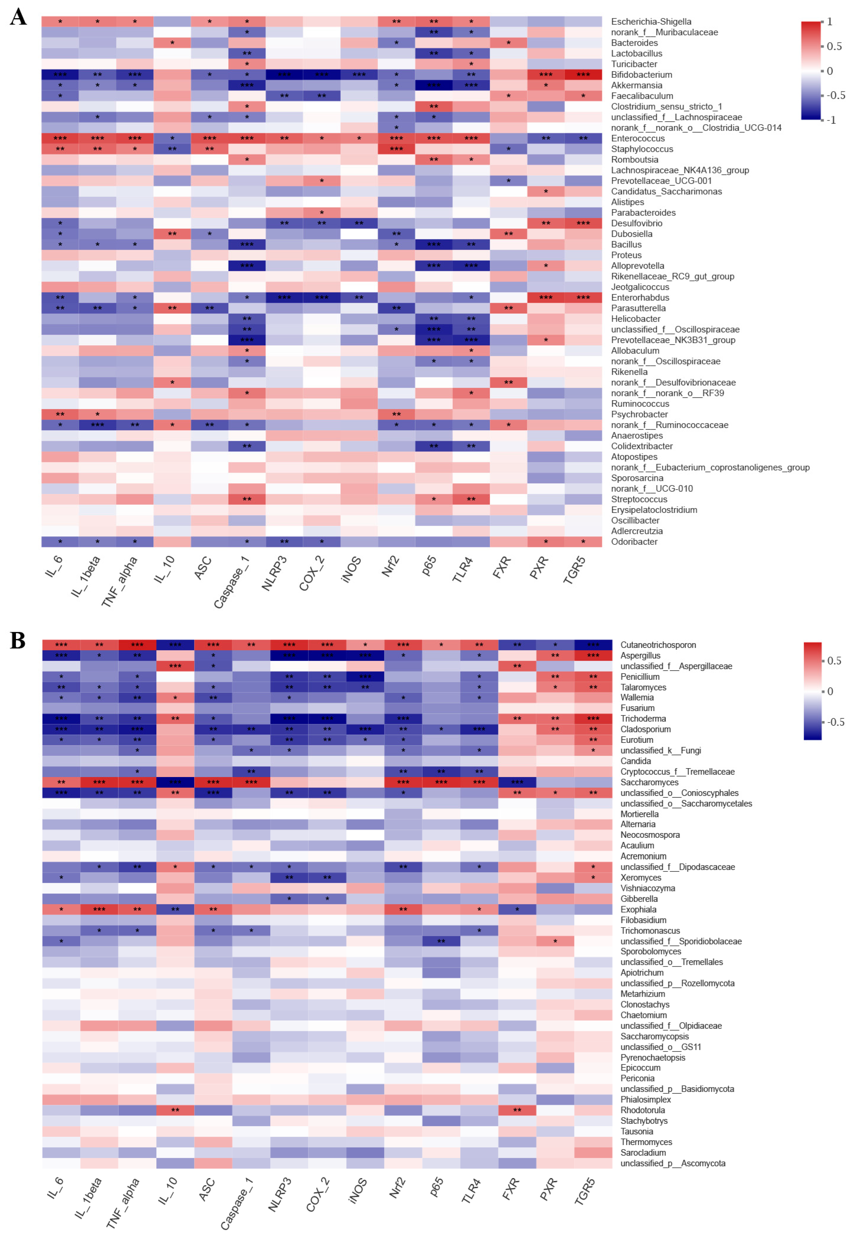 Nutrients 16 01178 g005