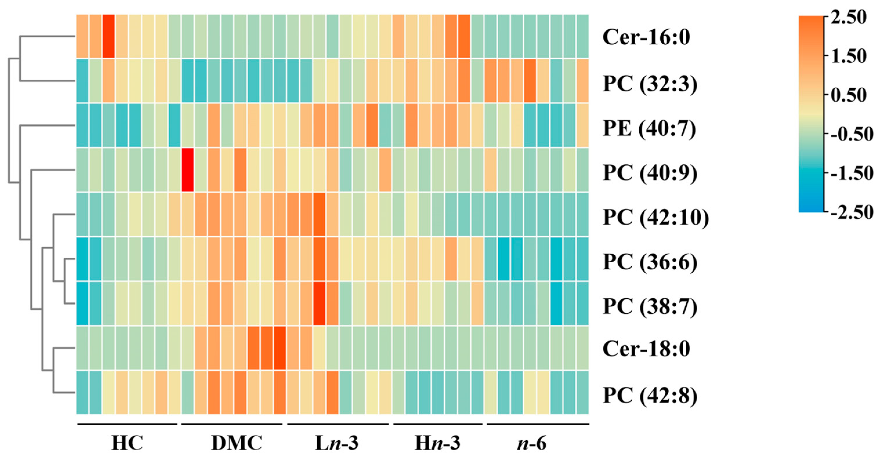Nutrients 16 01182 g003