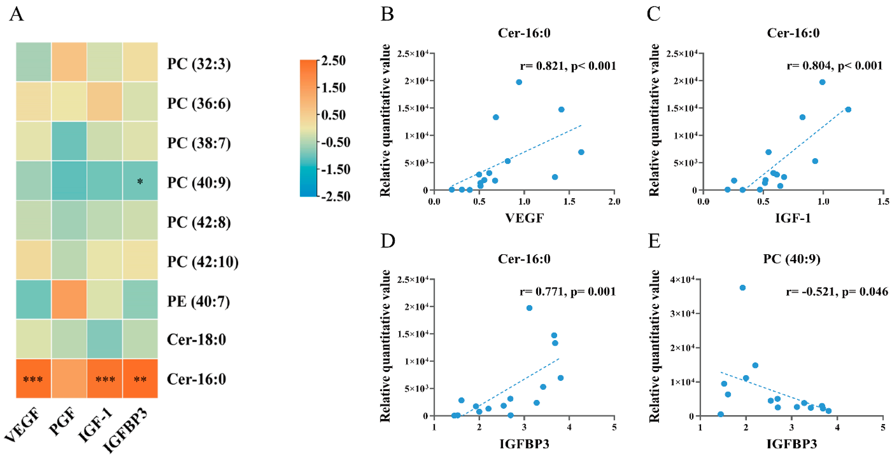 Nutrients 16 01182 g007