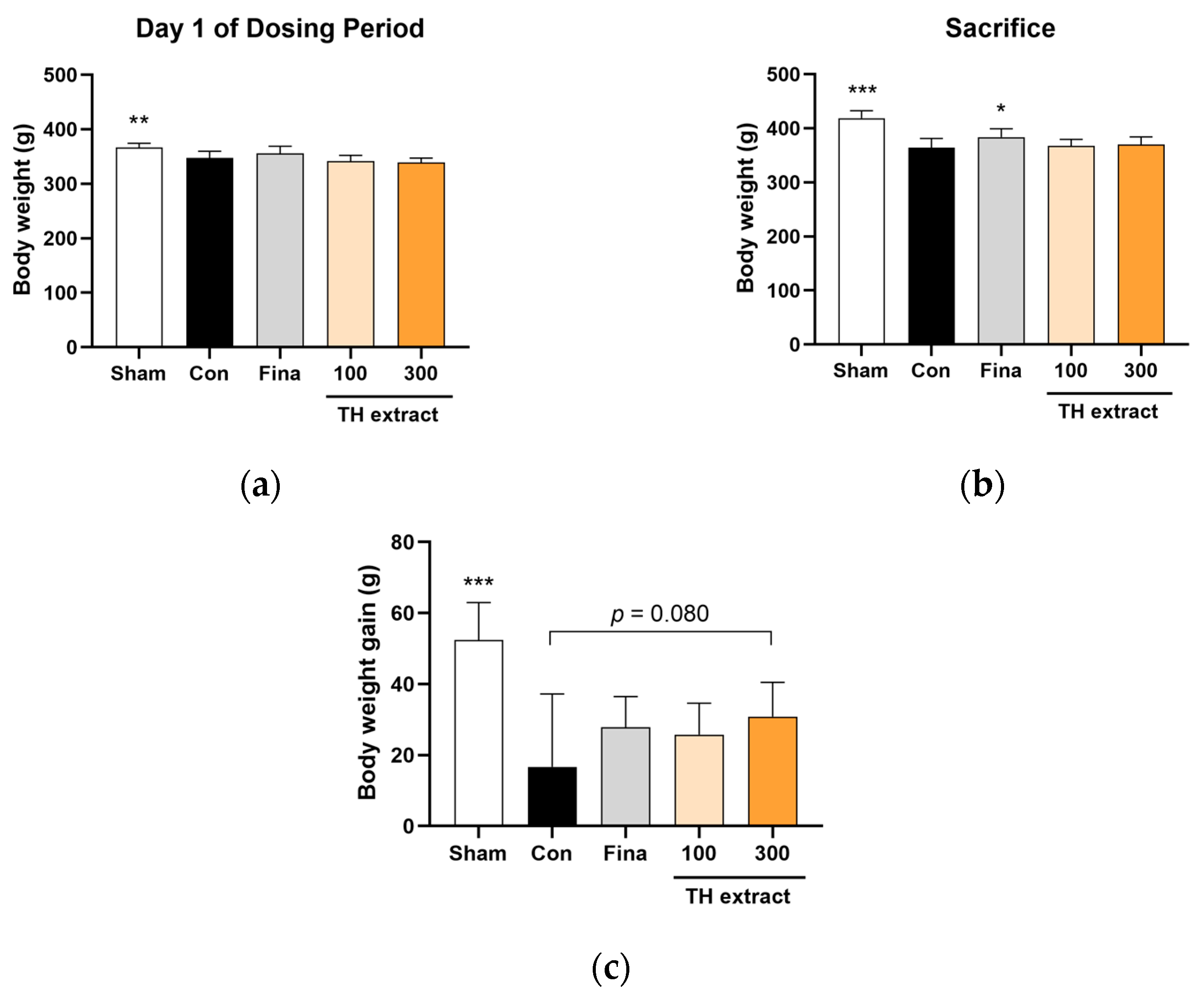 Nutrients 16 01189 g001