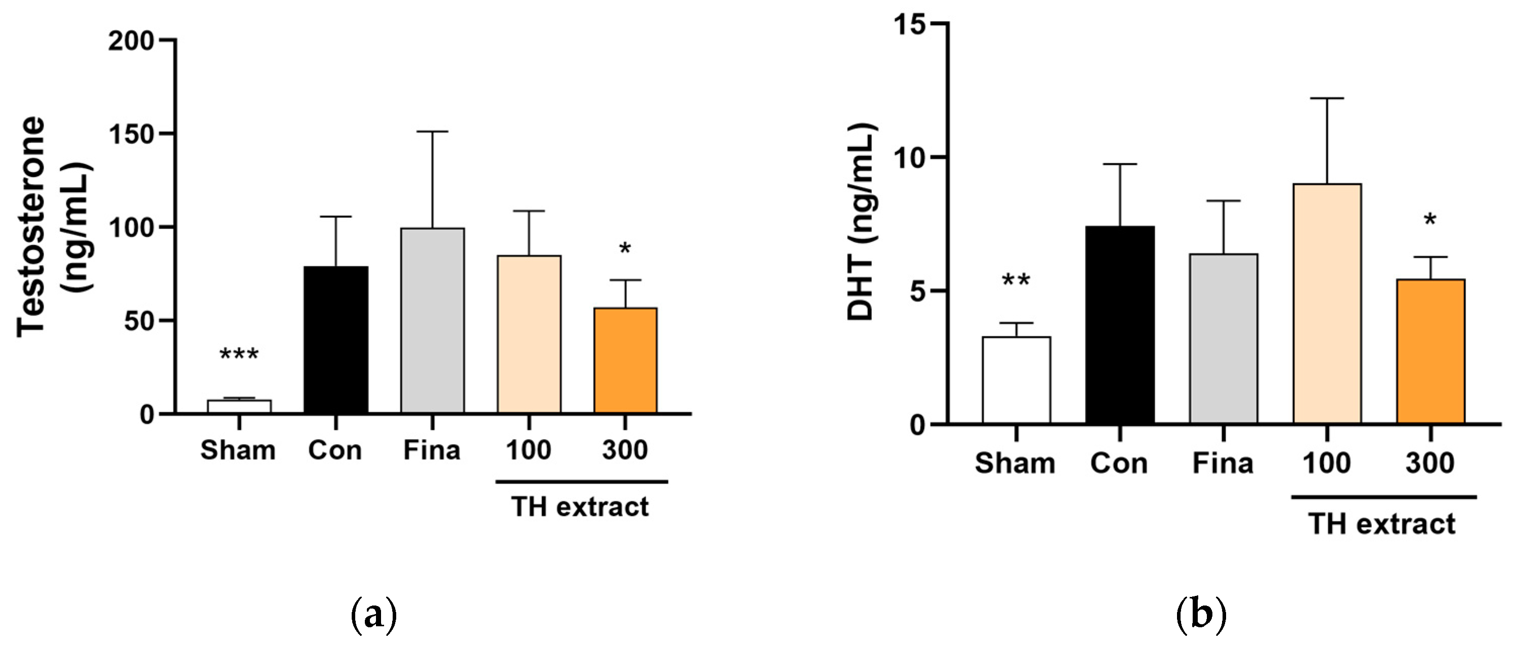 Nutrients 16 01189 g005