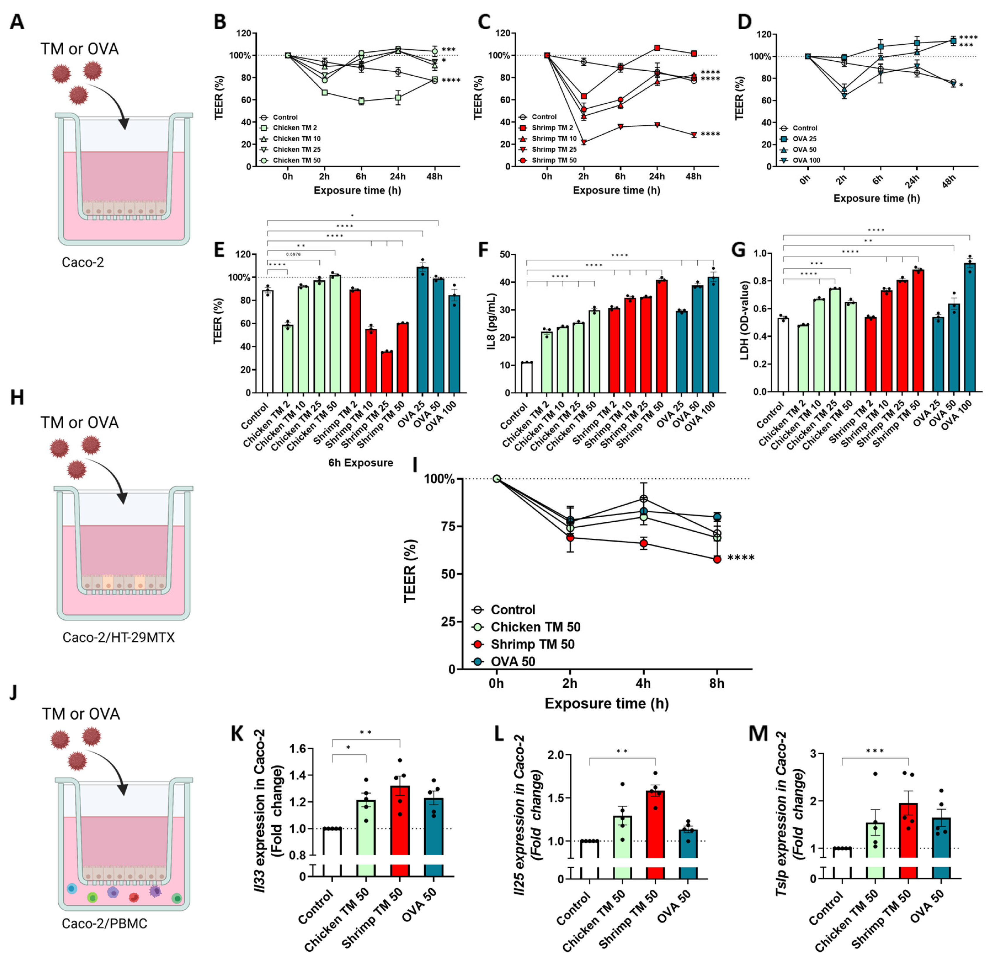 Nutrients 16 01192 g001